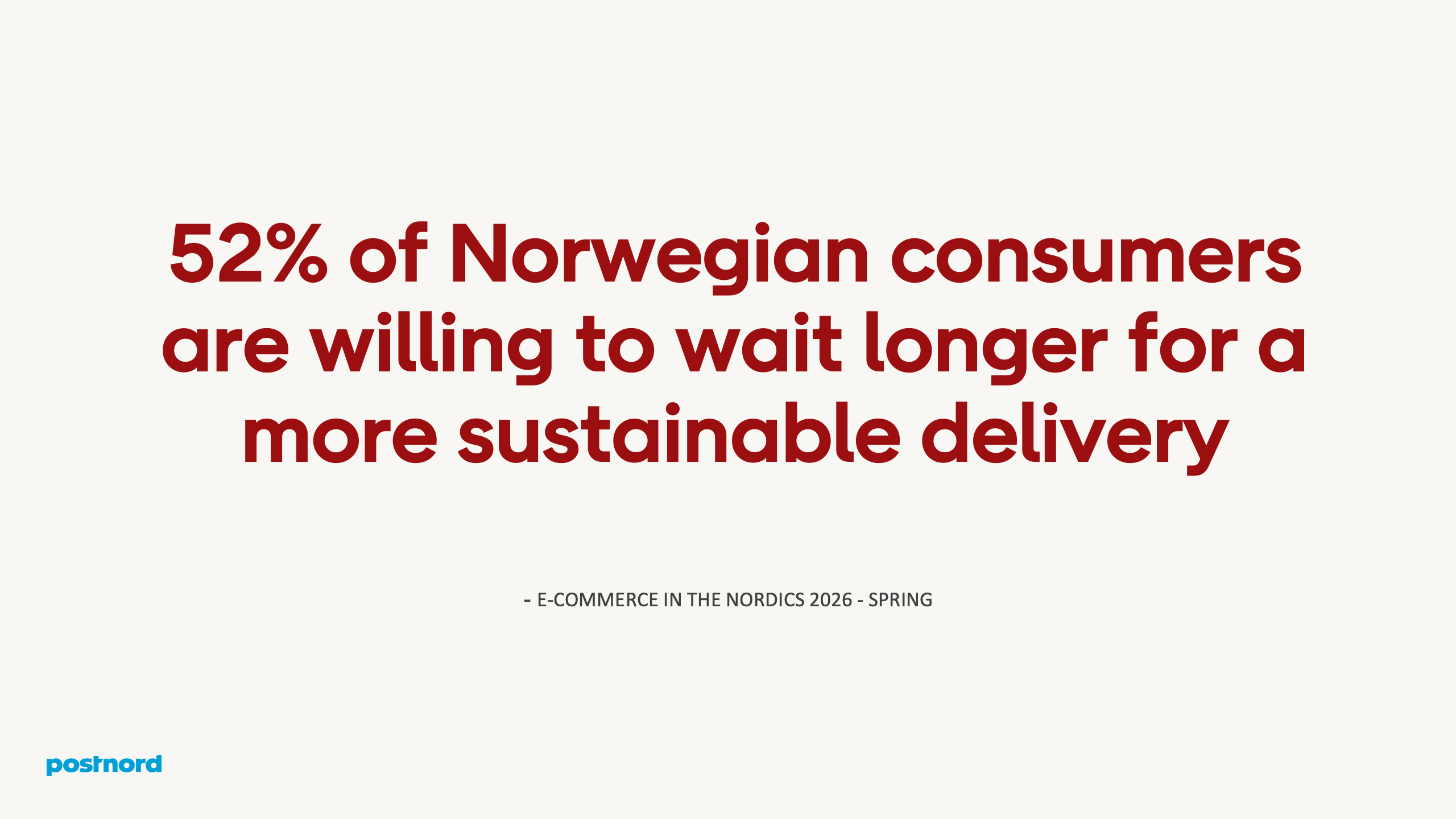 52% of Norwegian consumers are willing to wait longer for a more sustainable delivery