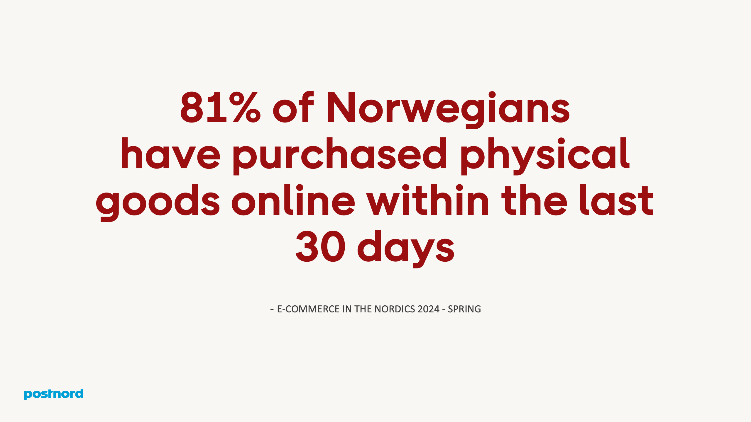 81% of Norwegians have purchased physical goods online
