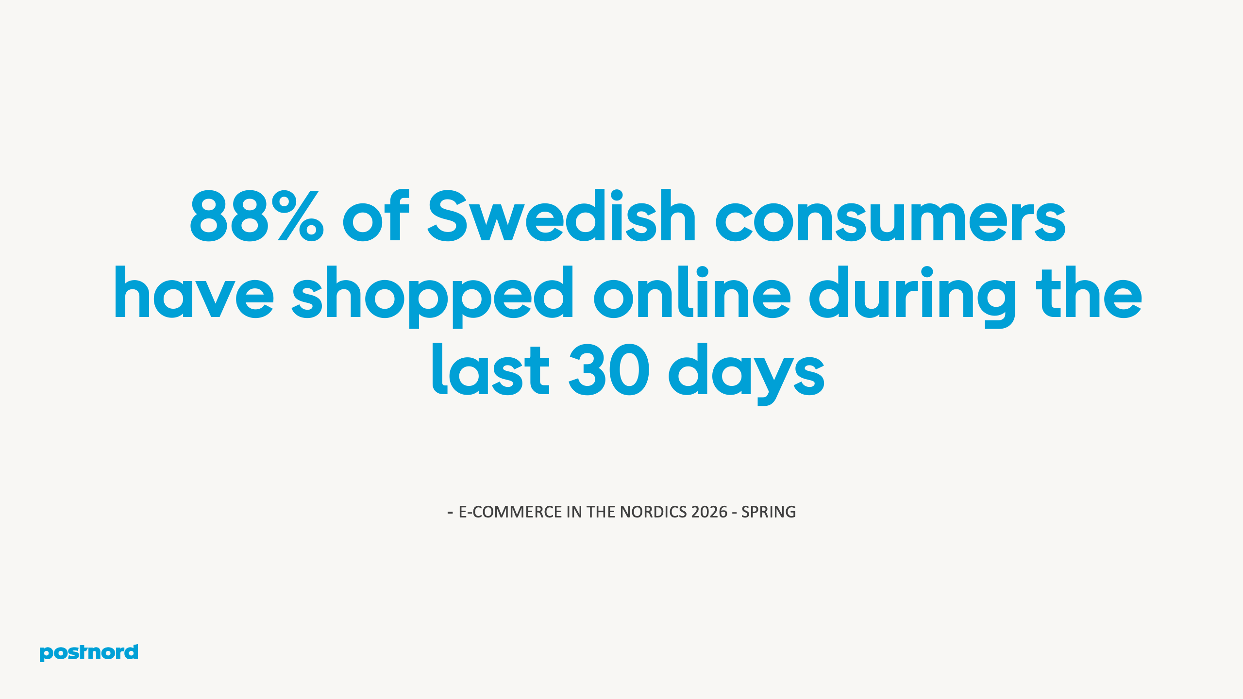 88% of Swedish consumers have shopped online during the last 30 days