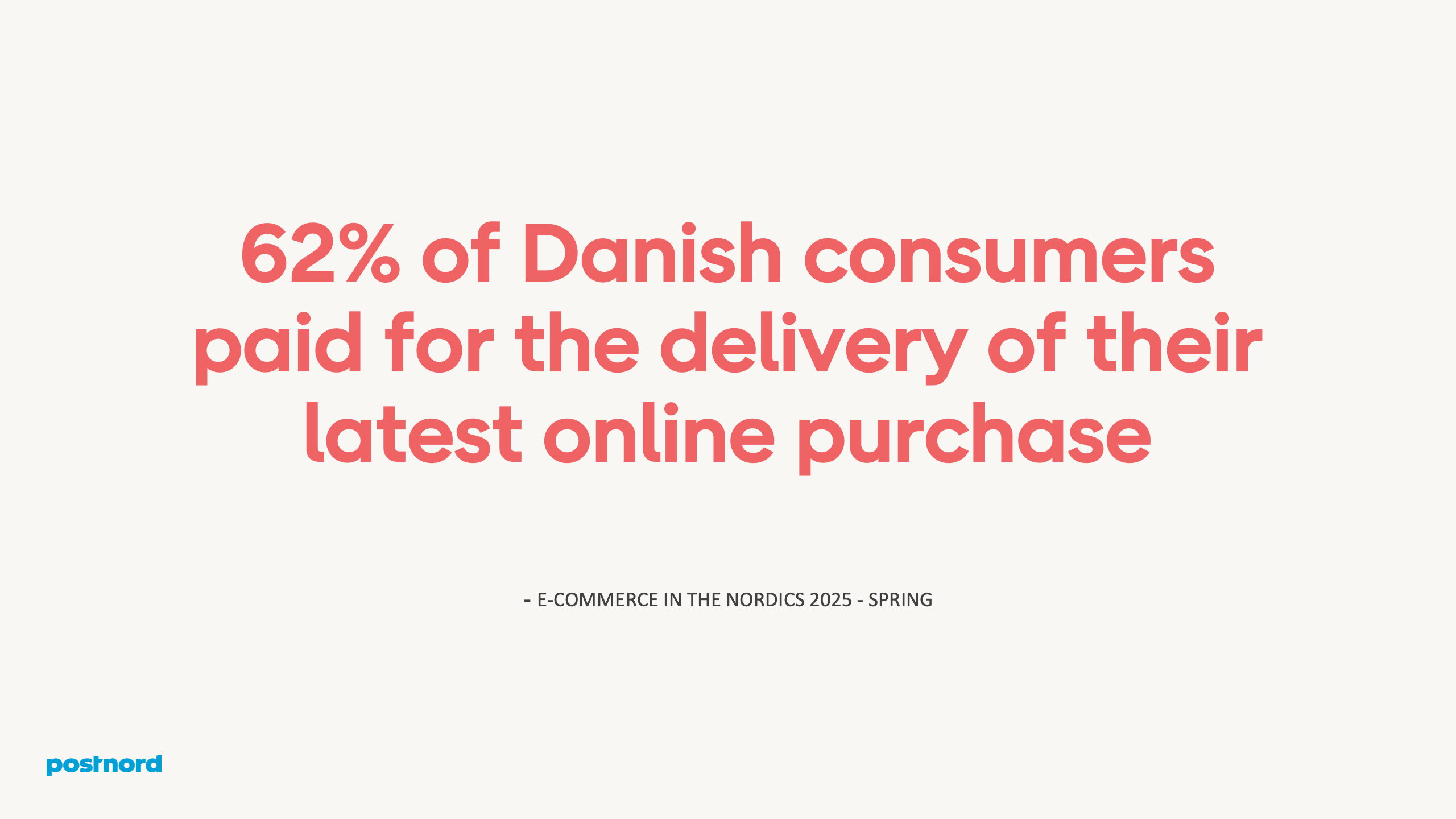 62% of Danish consumers paid for the delivery of their latest online purchase