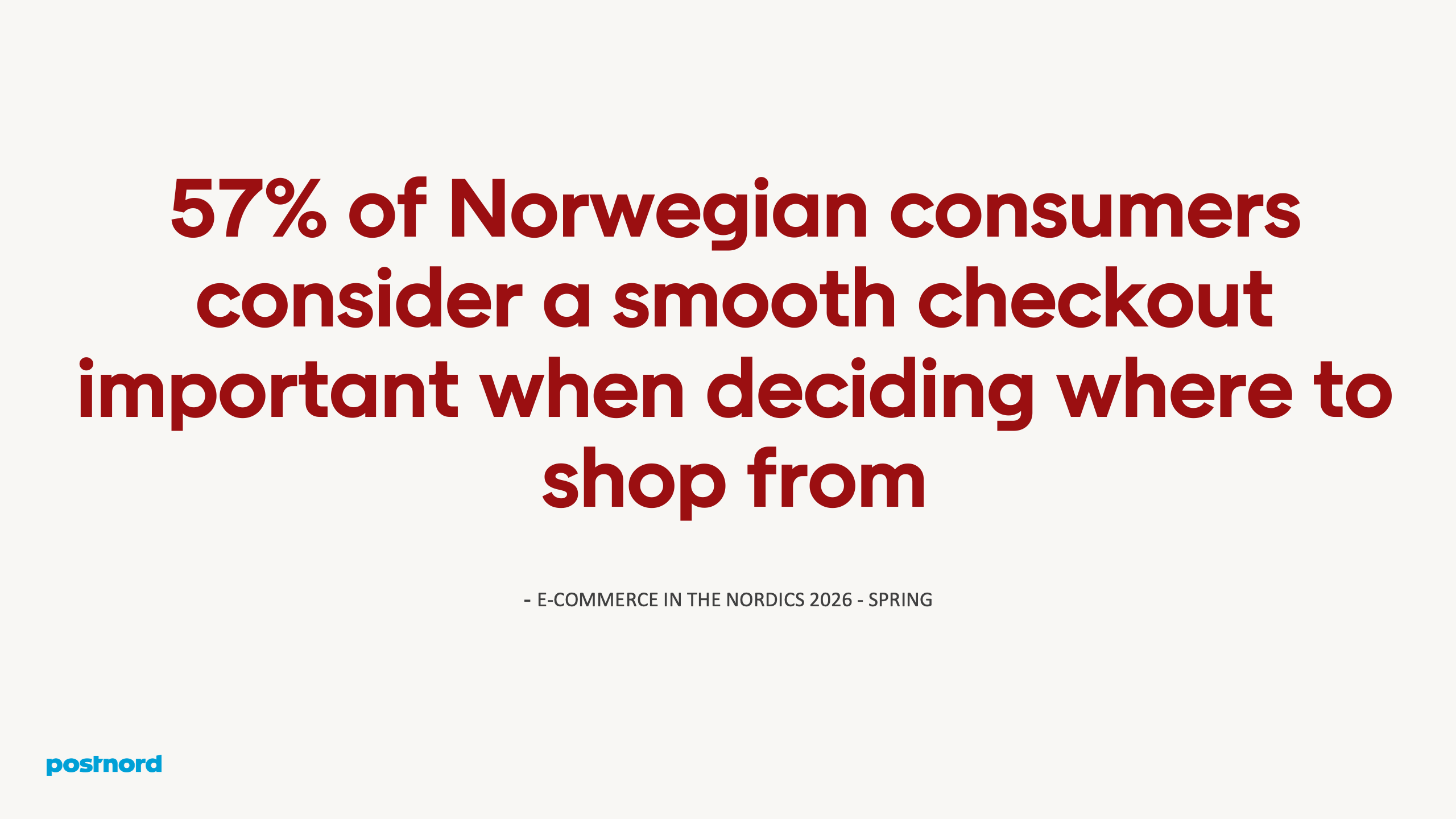 57% of Norwegian consumers consider a smooth checkout important when deciding where to shop from
