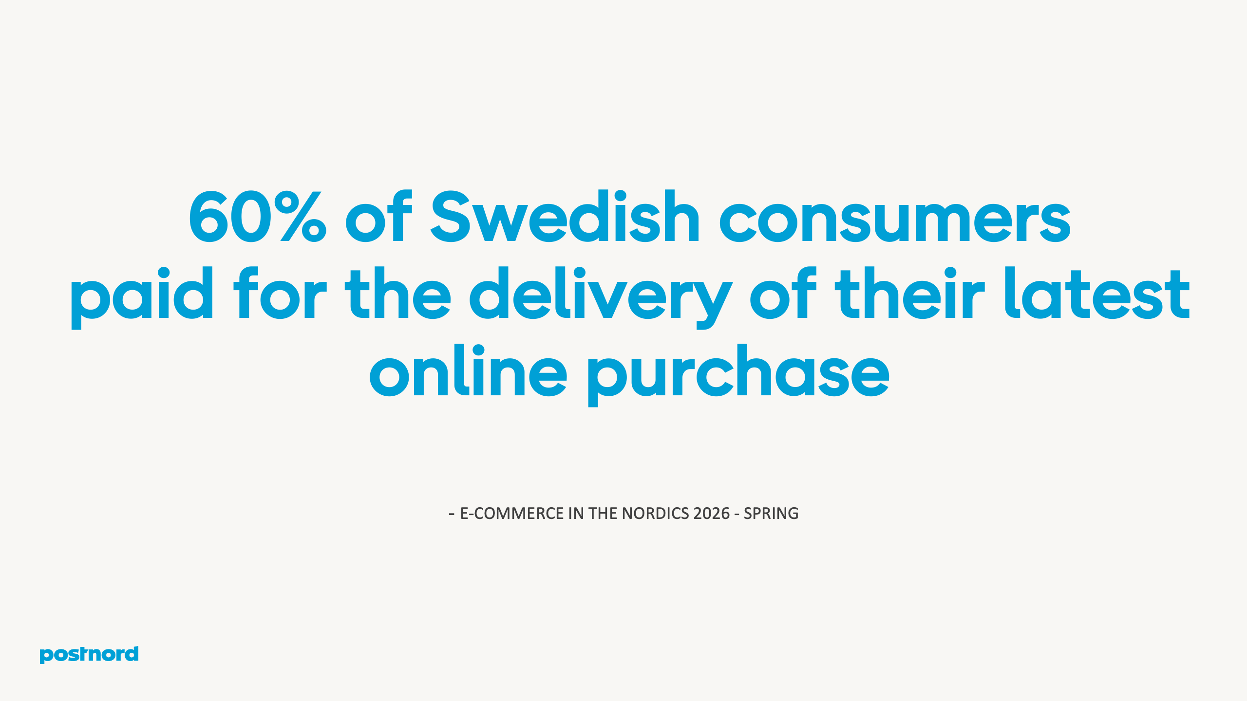 60% of Swedish consumers paid for the delivery of their latest online purchase