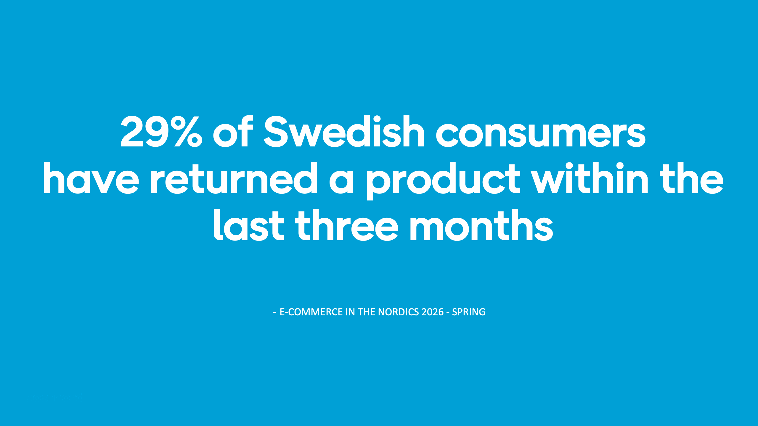 29% of Swedish consumers have returned a product within the last three months