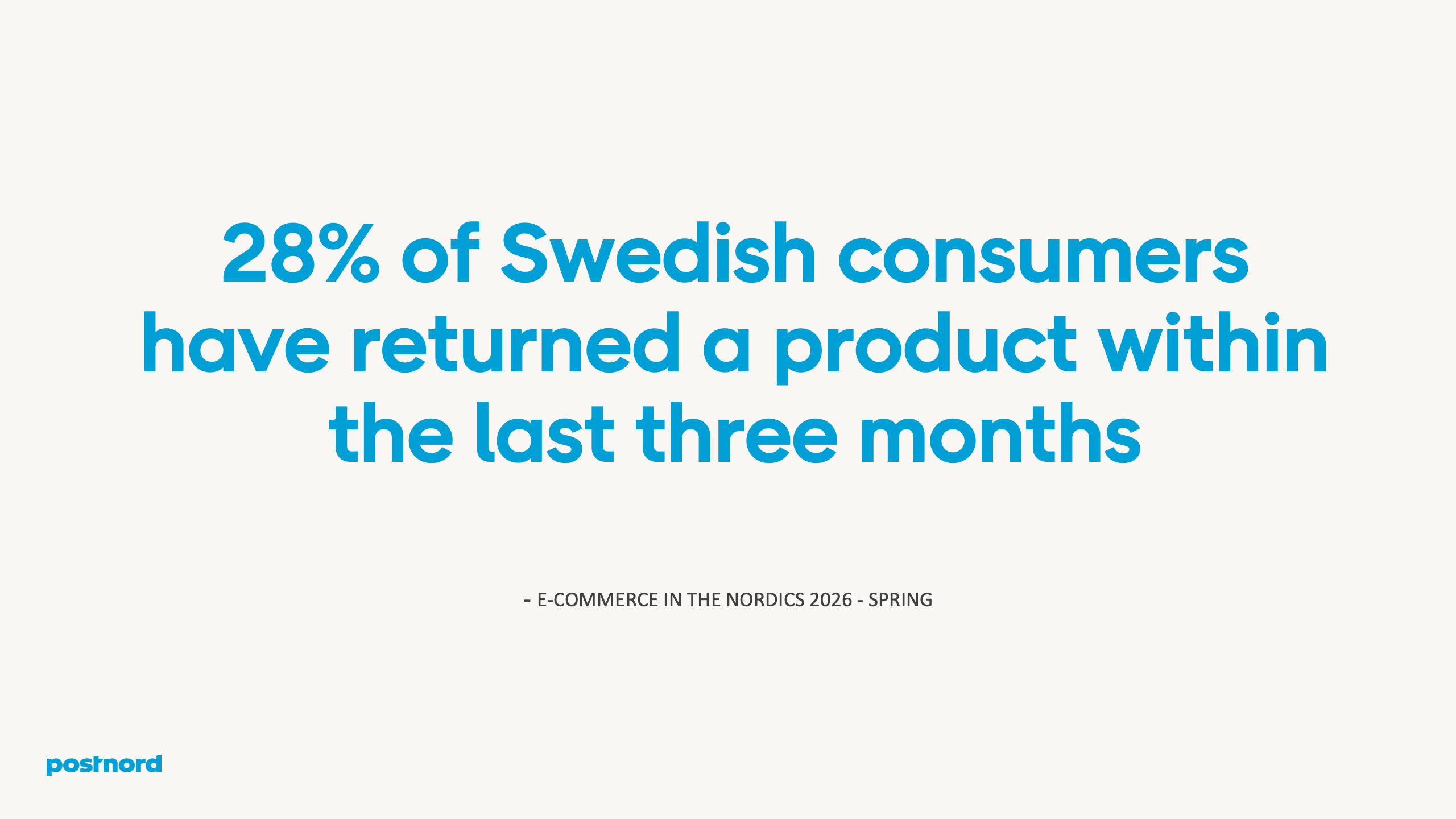 28% of Swedish consumers have returned a product within the last three months
