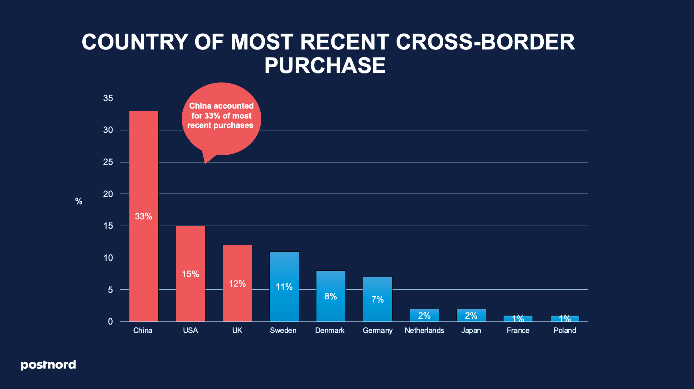 crossborder-purchases.png