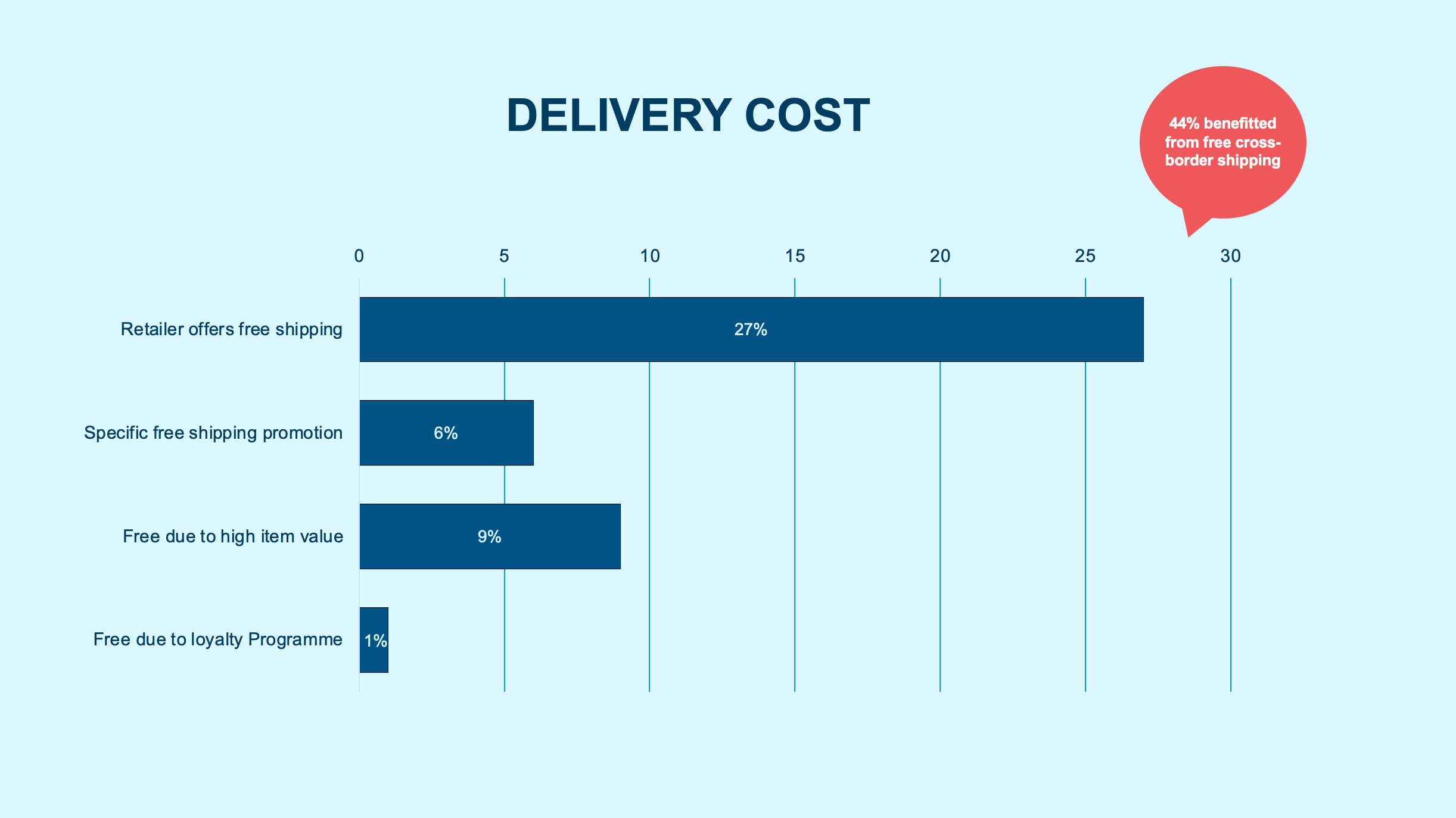 delivery-cost-norway.png