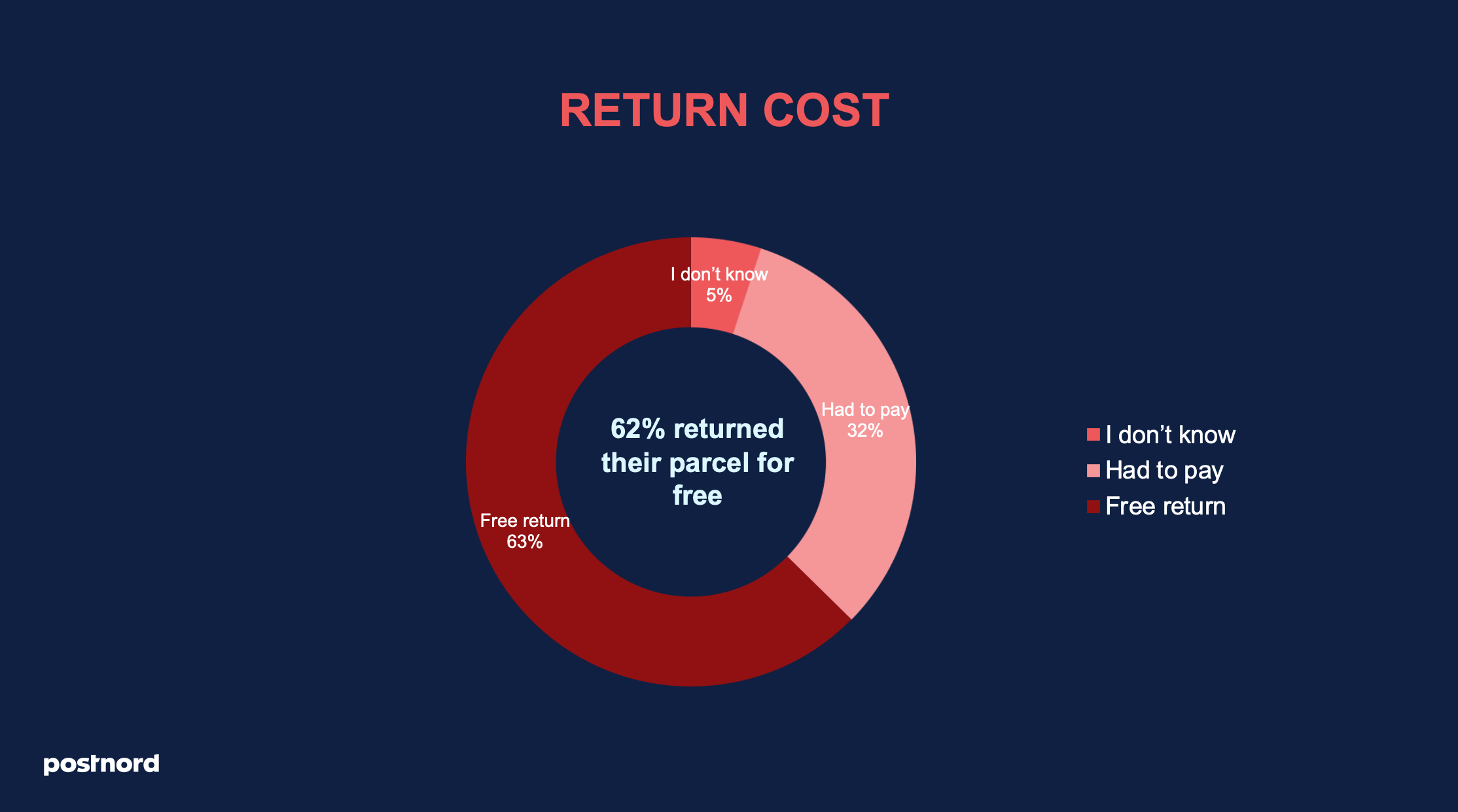 return-cost.png