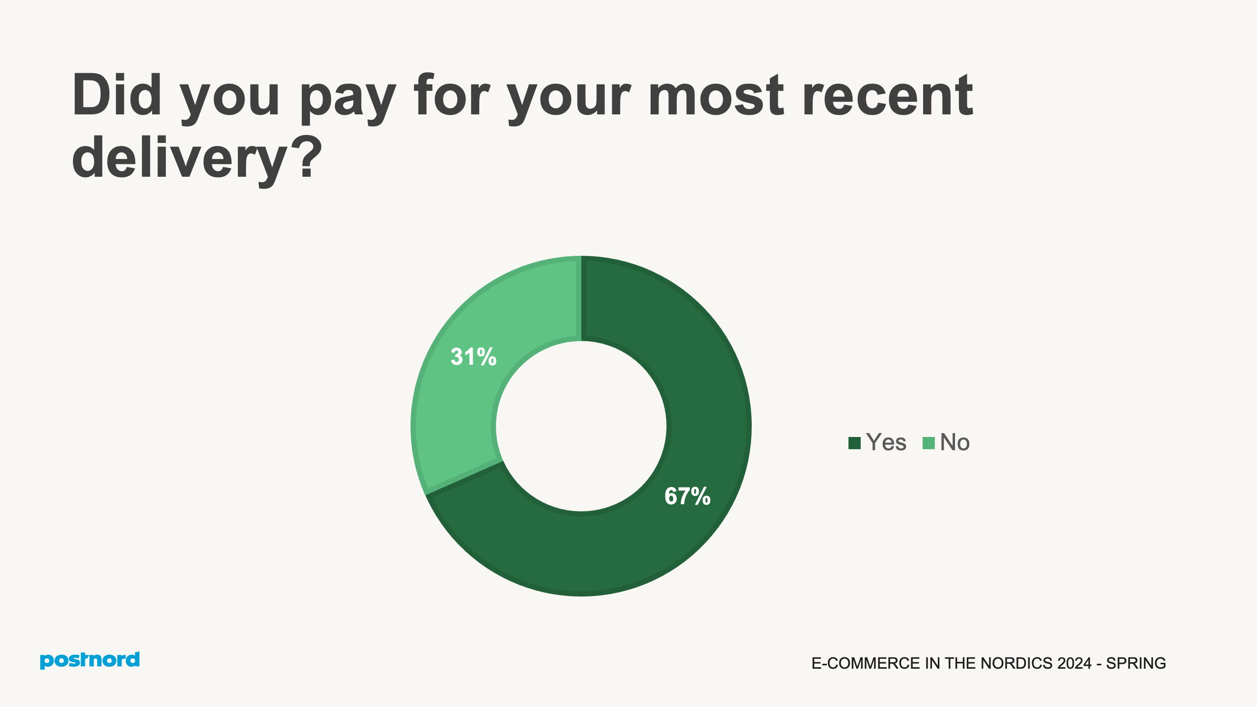 Did you pay for your most recent delivery?