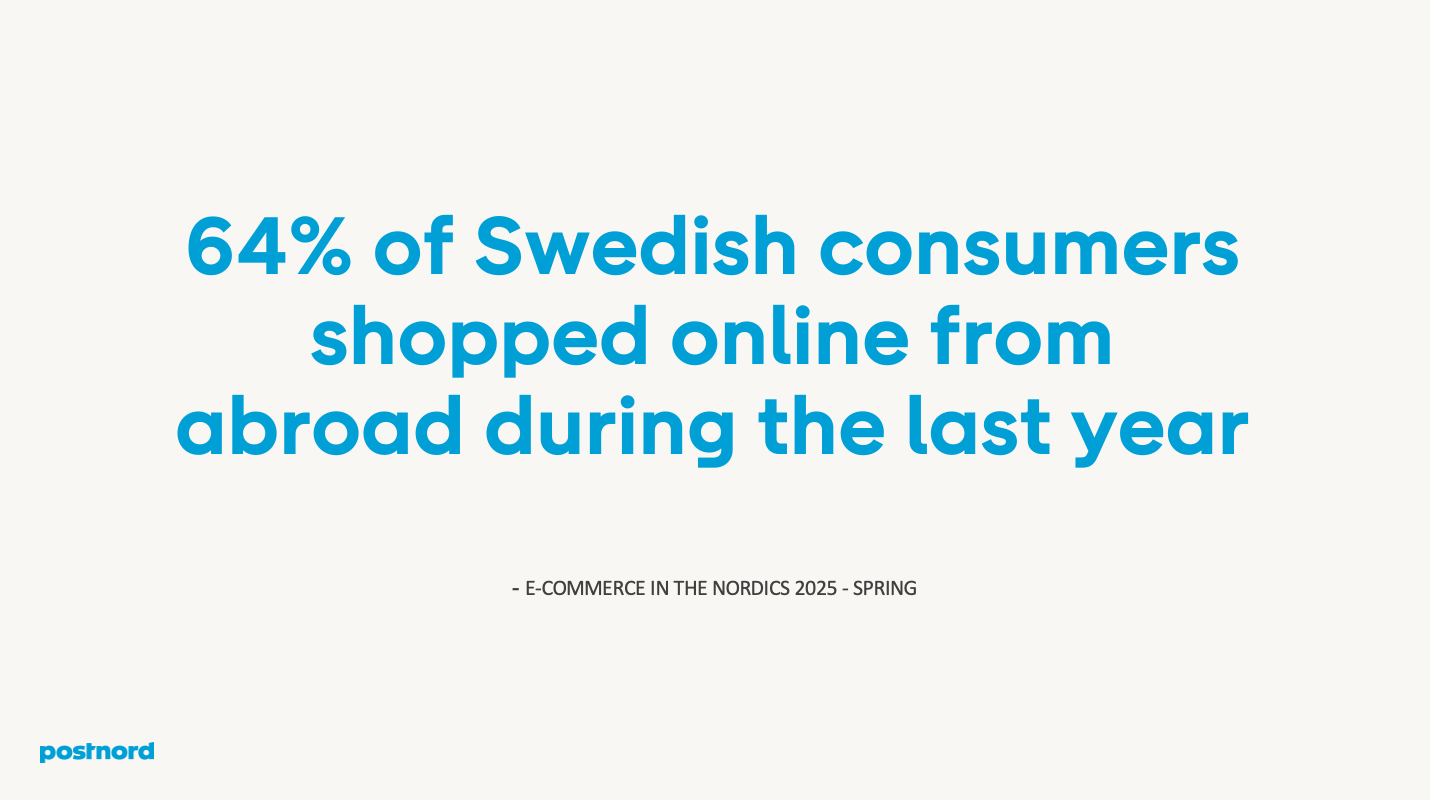 64% of Swedish consumers shopped online from abroad during the last year