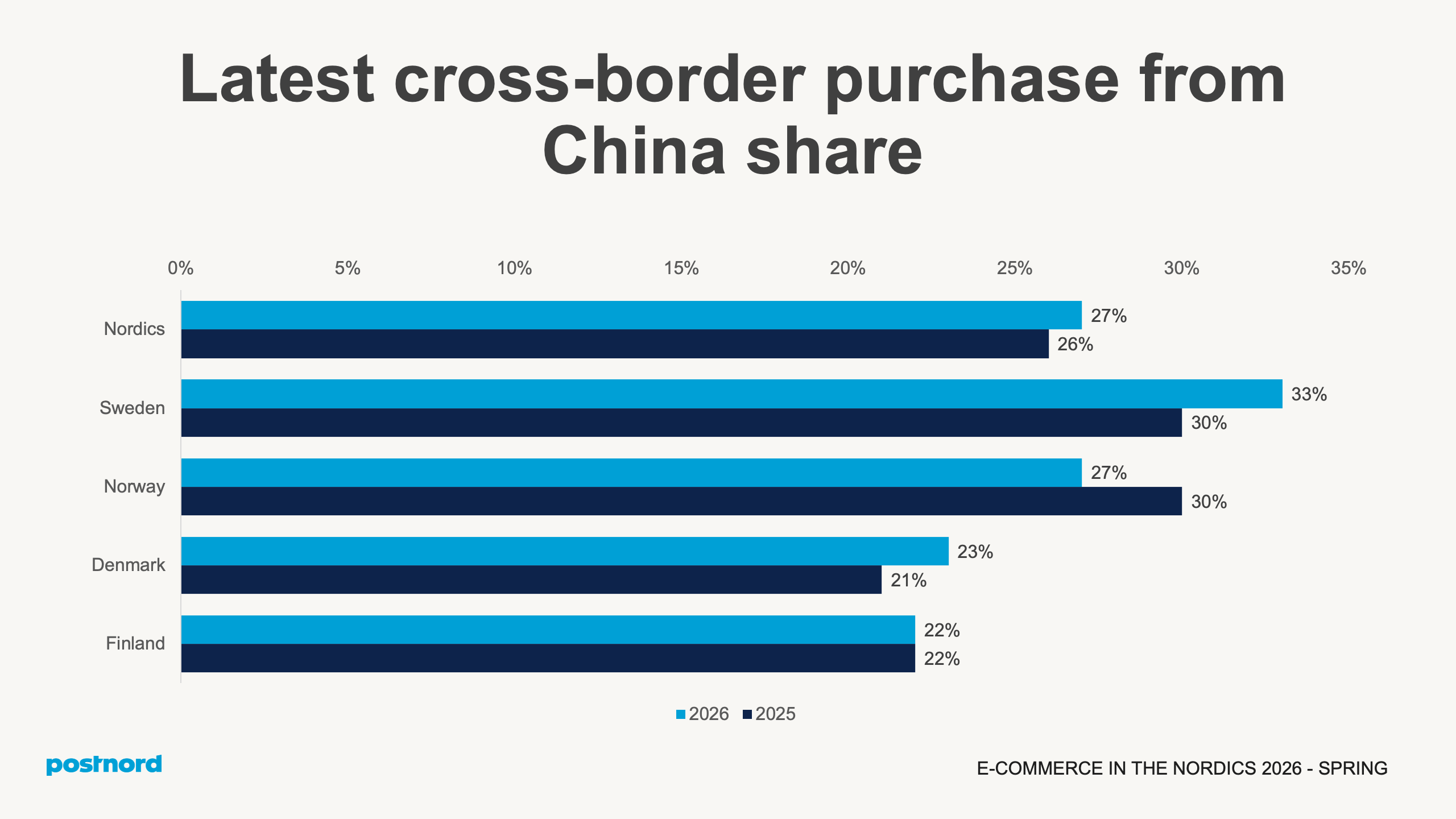Última compra transfronteriza desde China