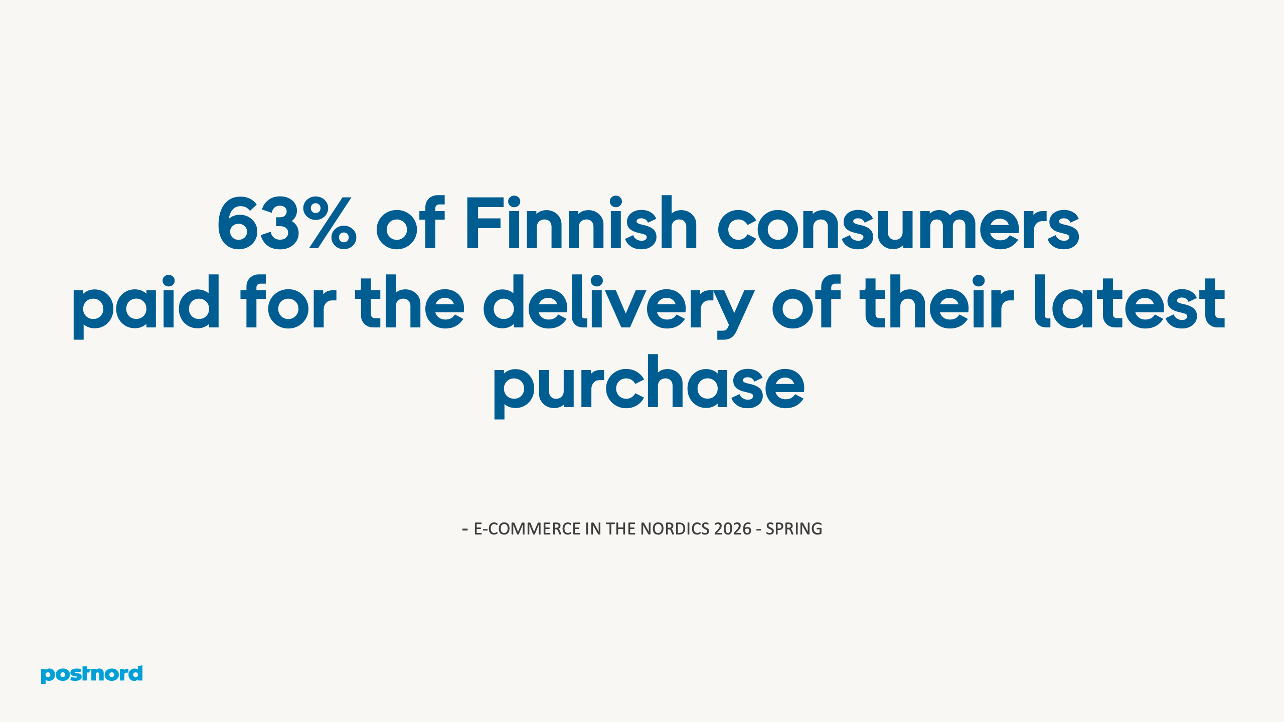 63% of Finnish consumers paid for the delivery of their latest purchase