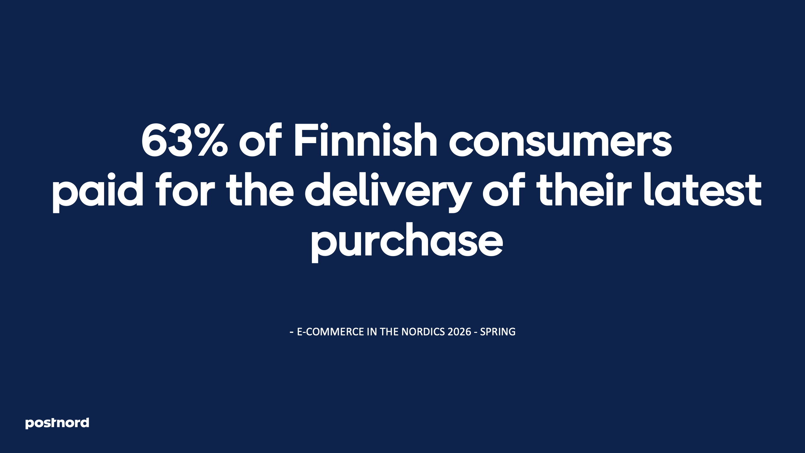 63% of Finnish consumers paid for the delivery of their latest purchase