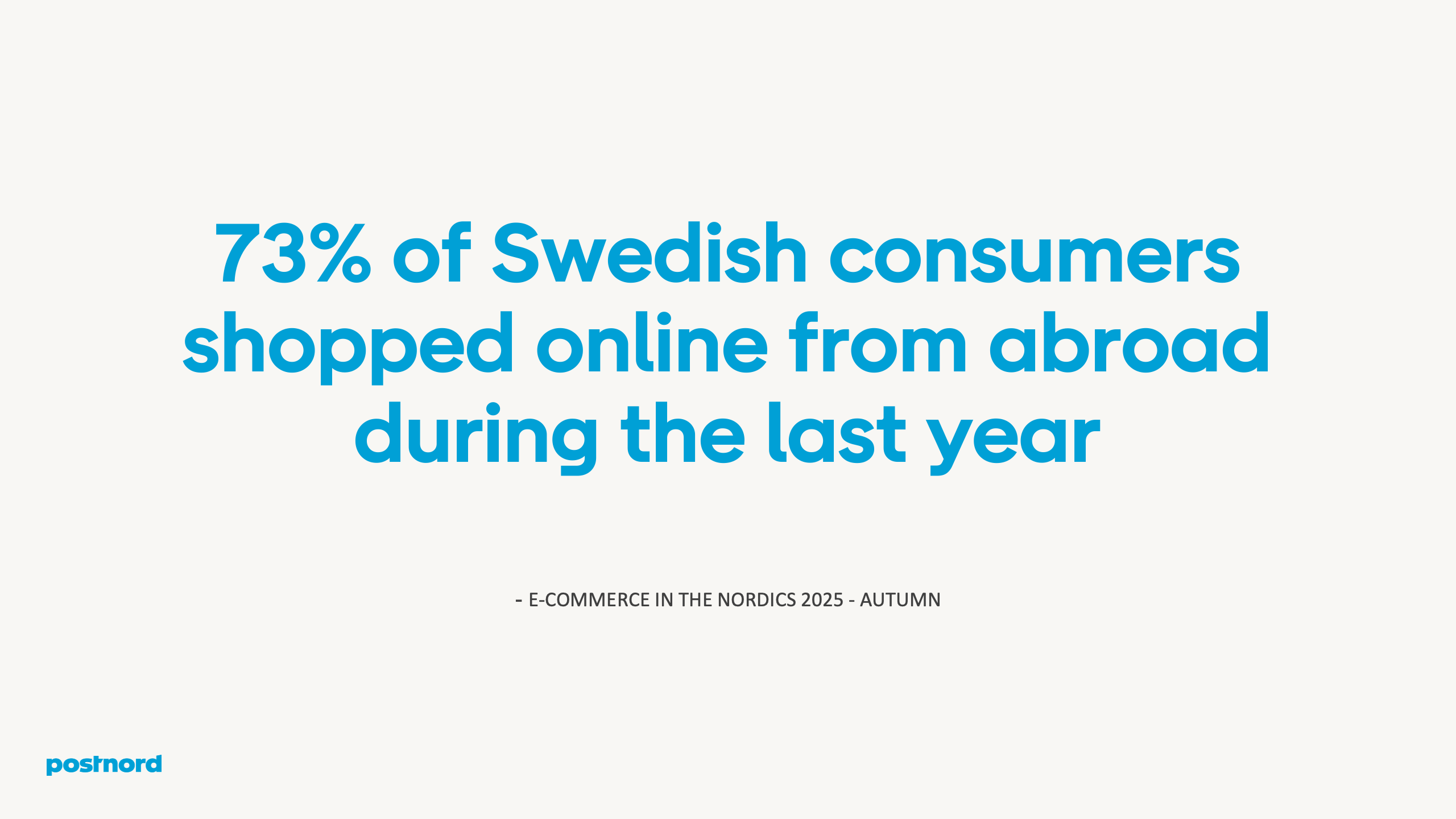 73% of Swedish consumers shopped online from abroad last year