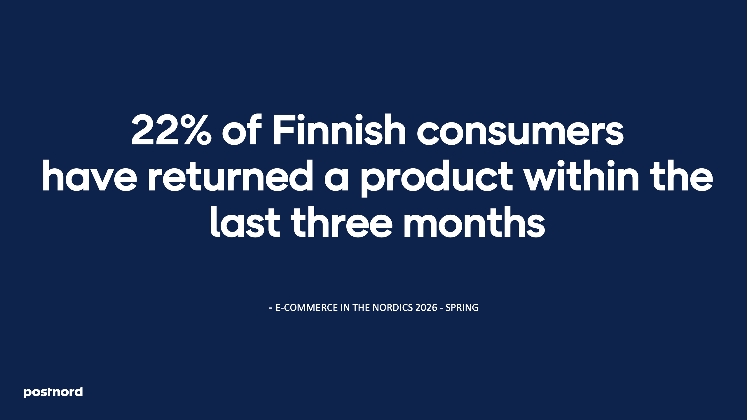 22% of Finnish consumers have returned a product within the last three months