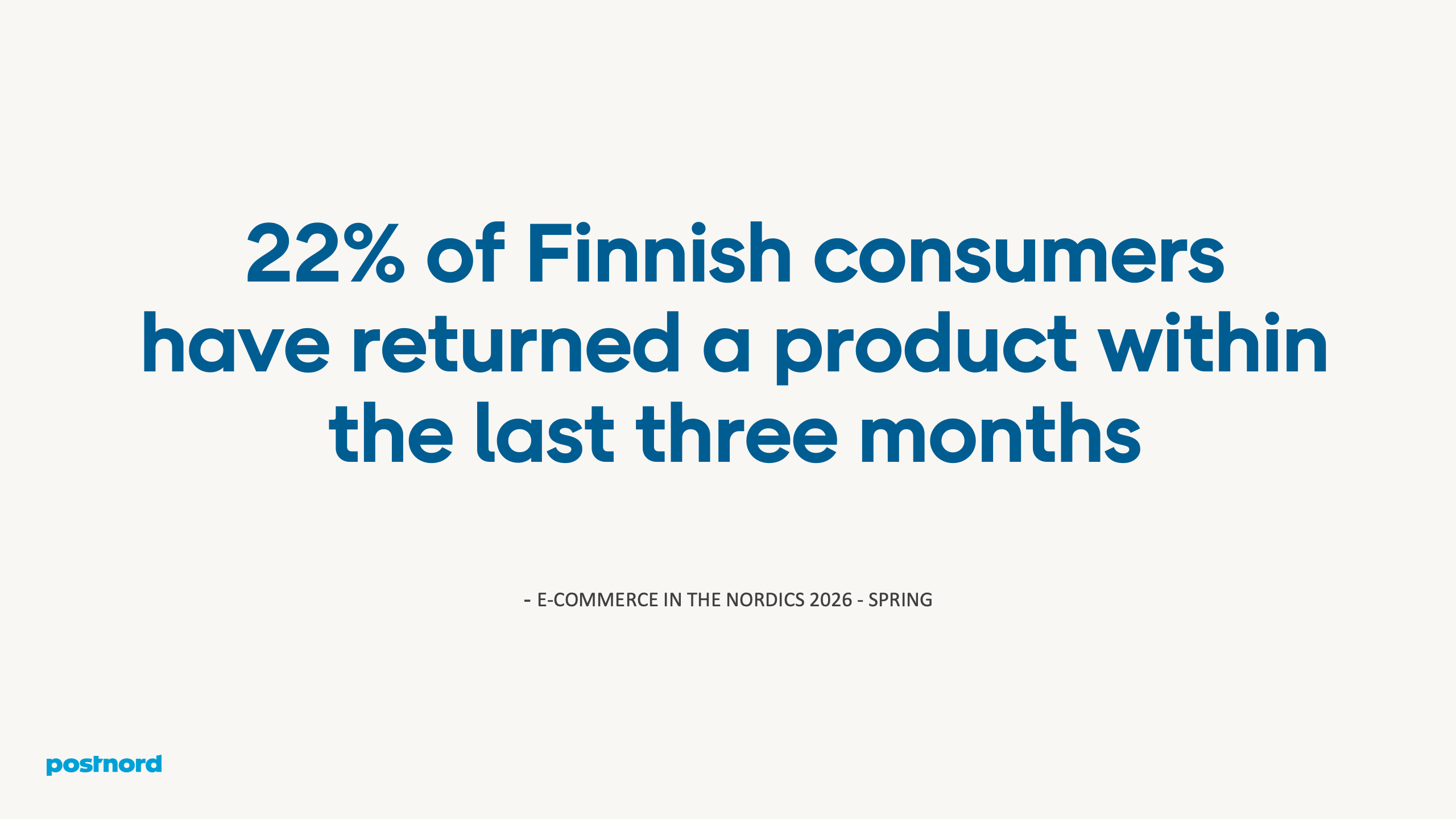 22% of Finnish consumers have returned a product within the last three months