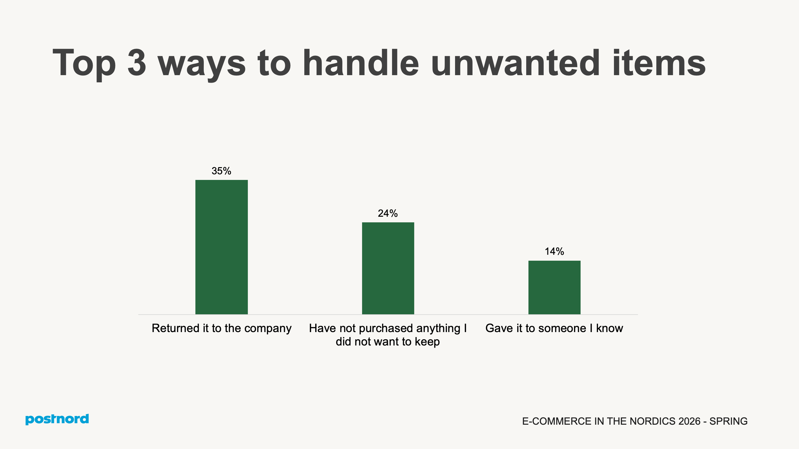 Top 3 ways to handle unwanted items