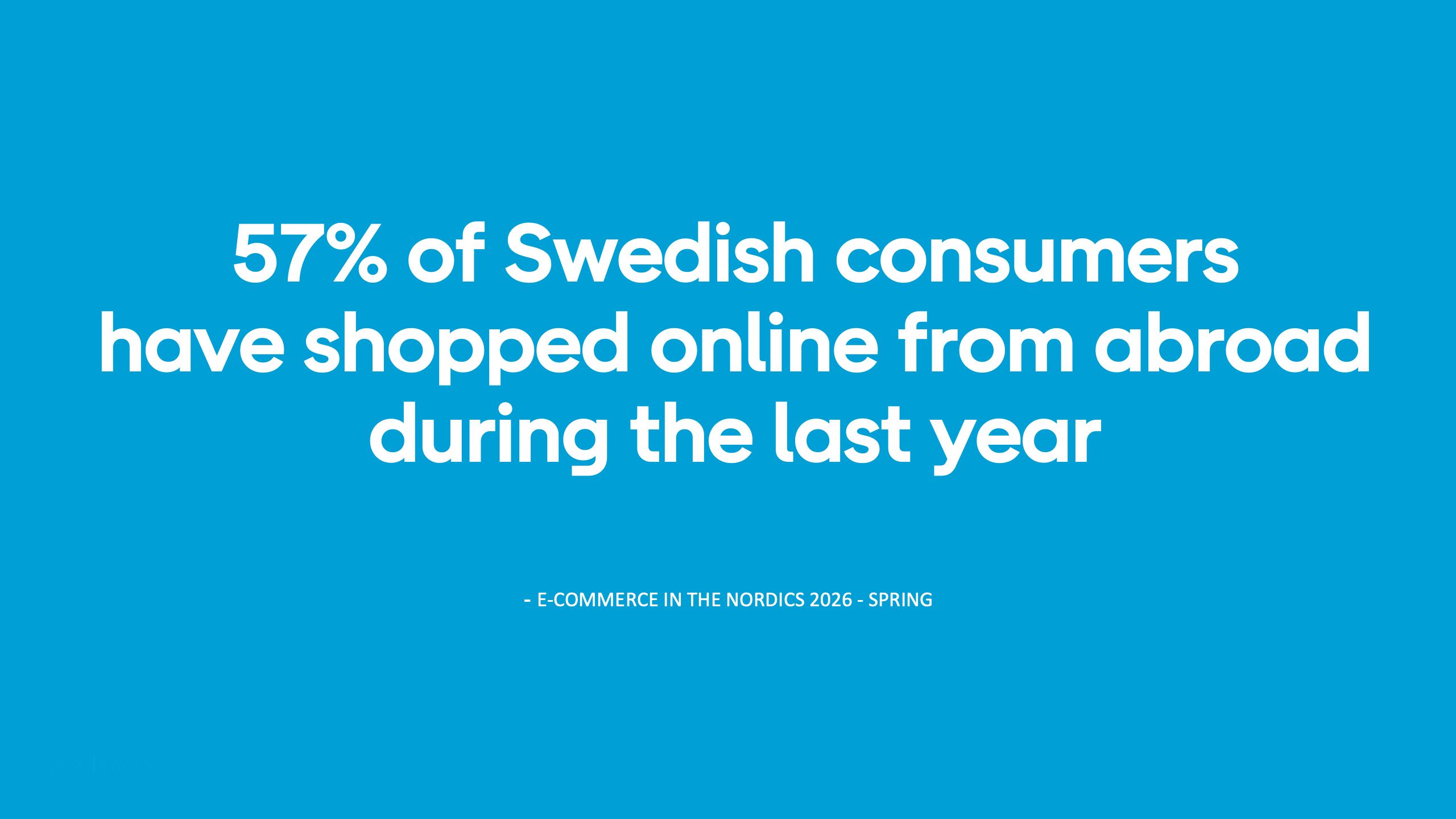 57% of Swedish consumers have shopped online from abroad during the last year
