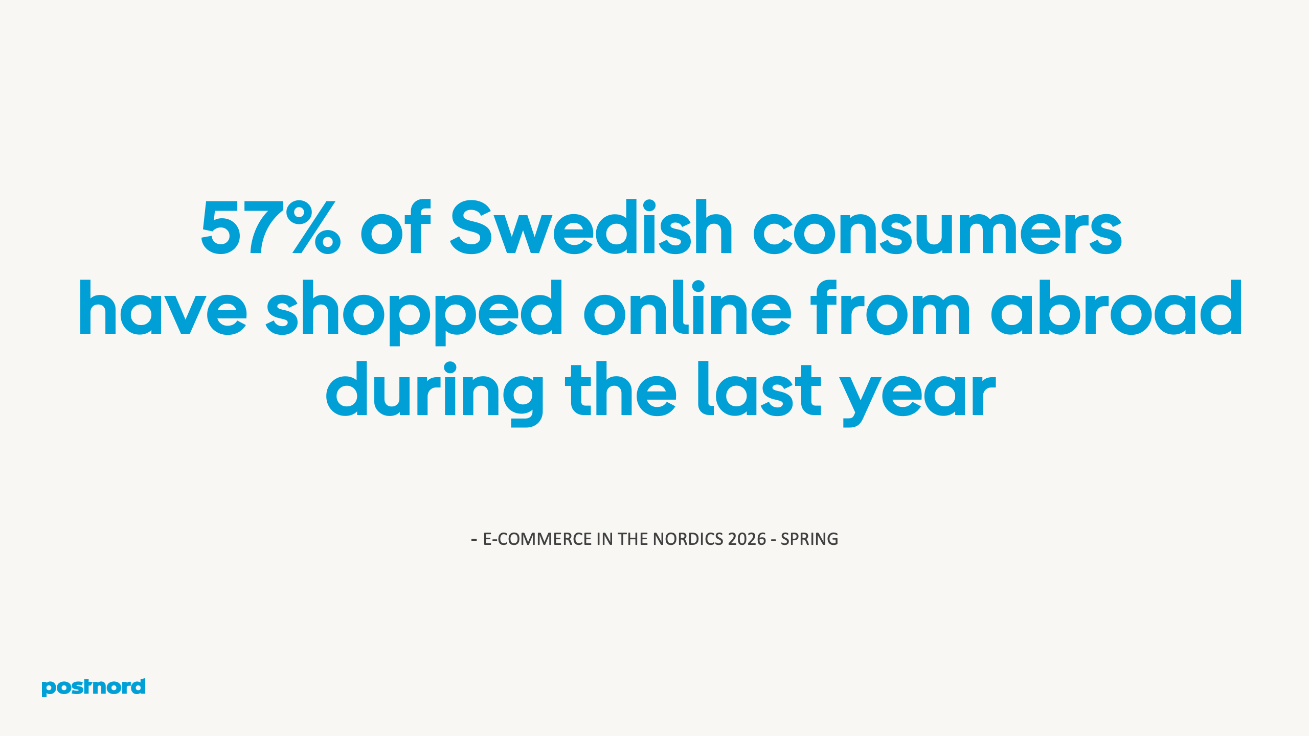 57% of Swedish consumers have shopped online from abroad during the last year