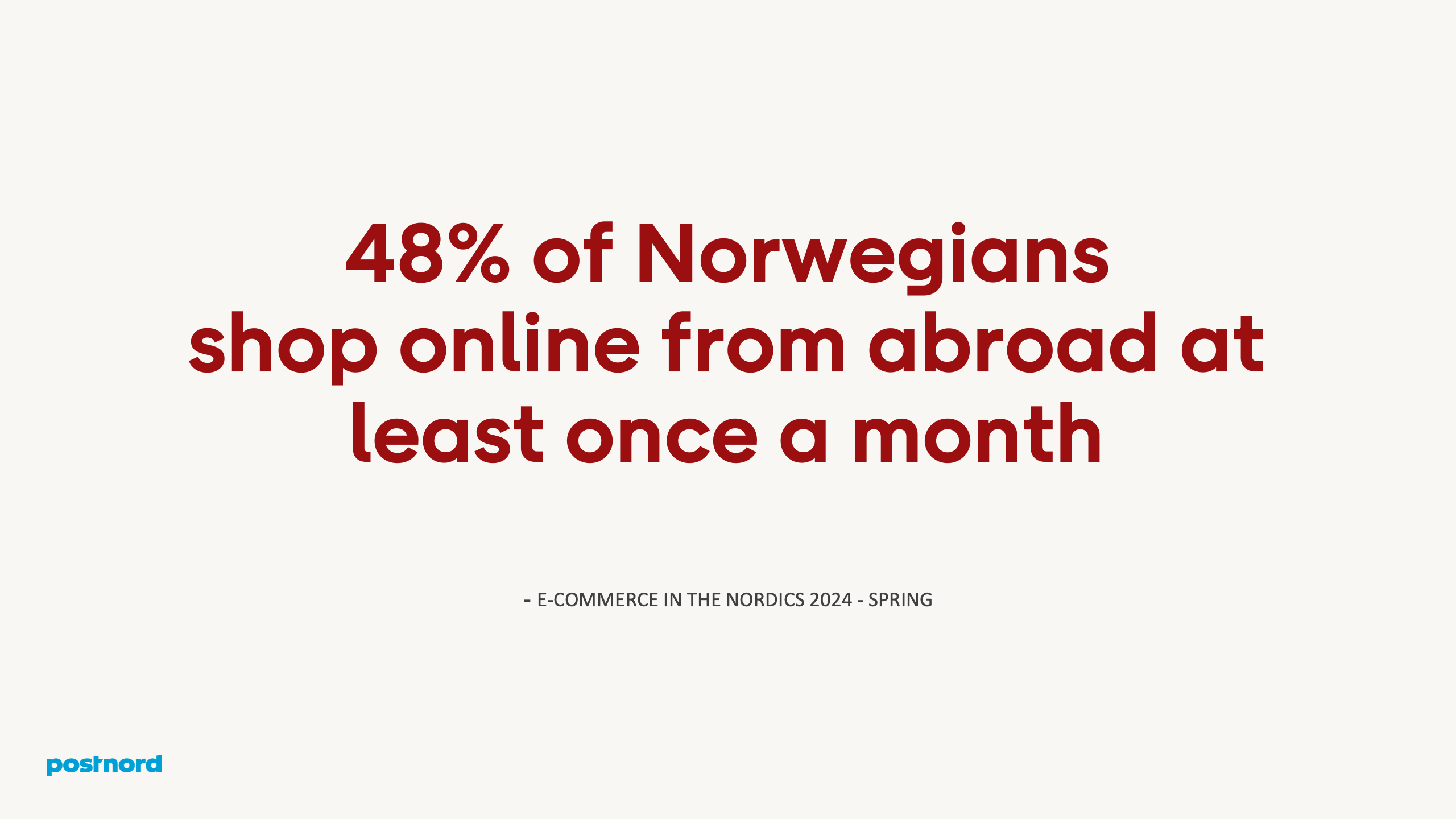 46% of Norwegians shop online