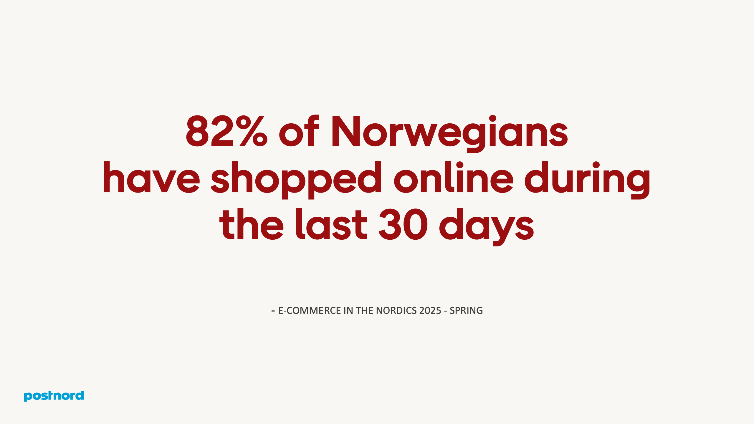 82% of Norwegians have shopped online during the last 30 days