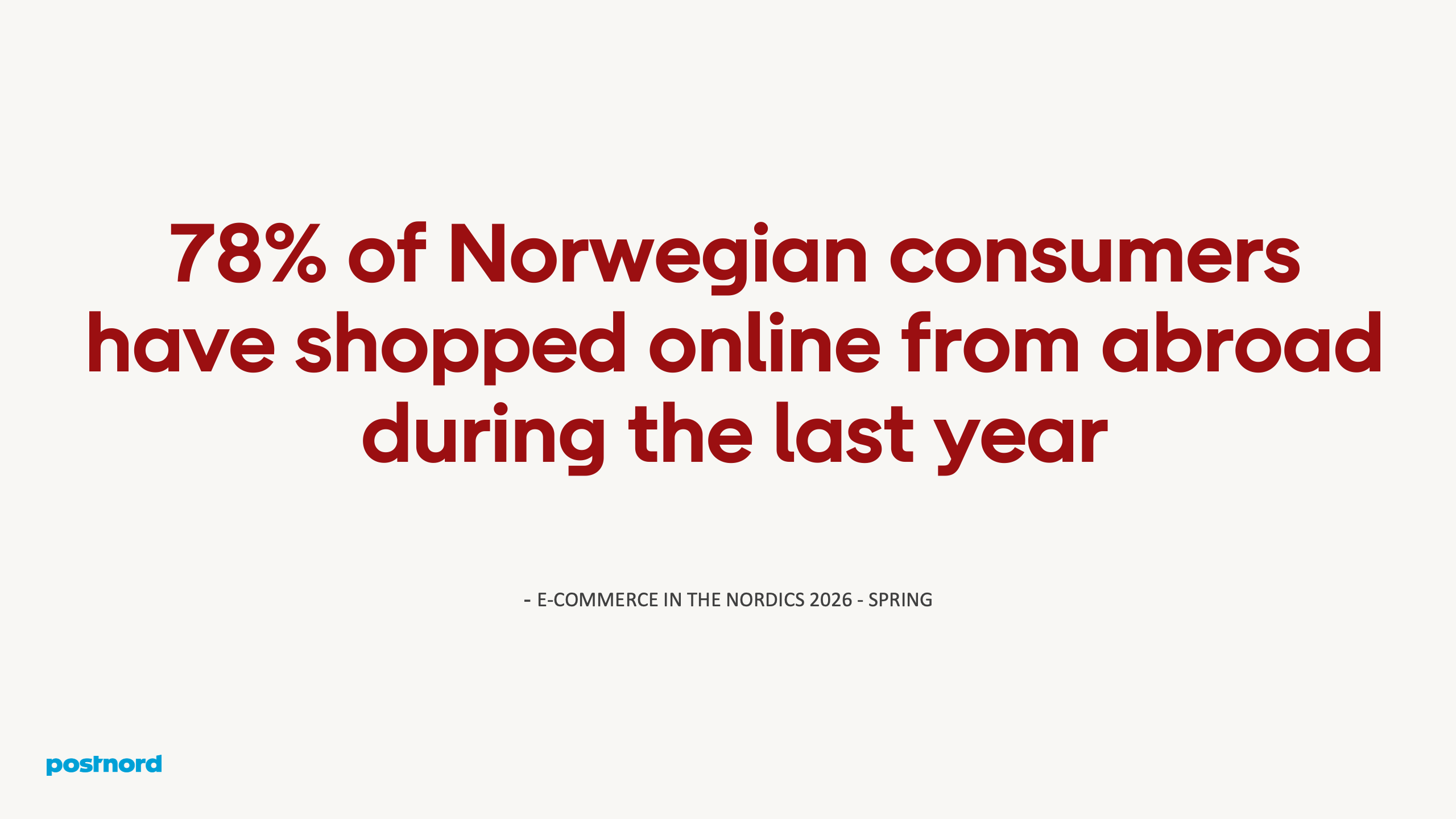 78% of Norwegian consumers have shopped online from abroad during the last year