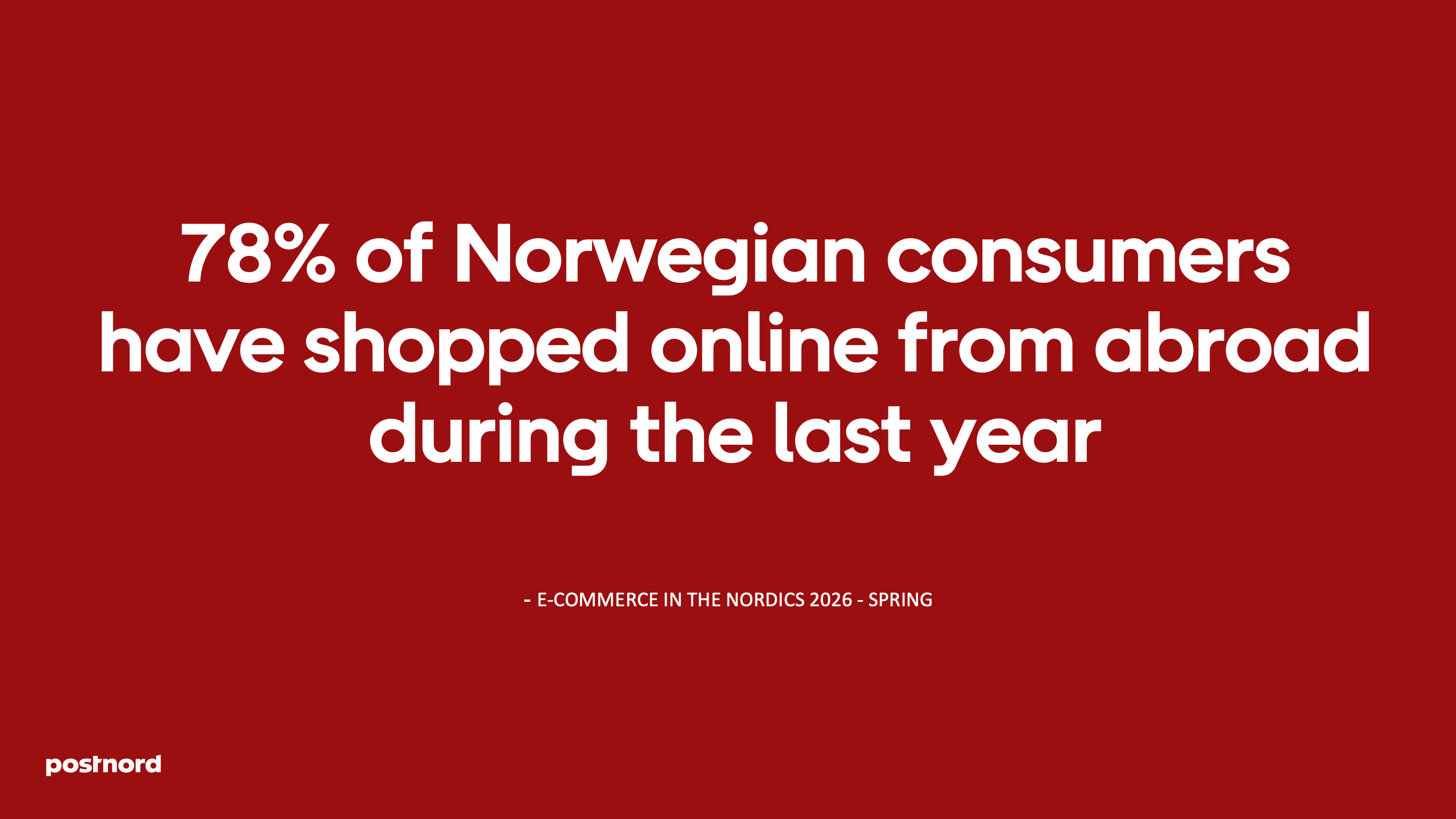 78% of Norwegian consumers have shopped online from abroad during the last year
