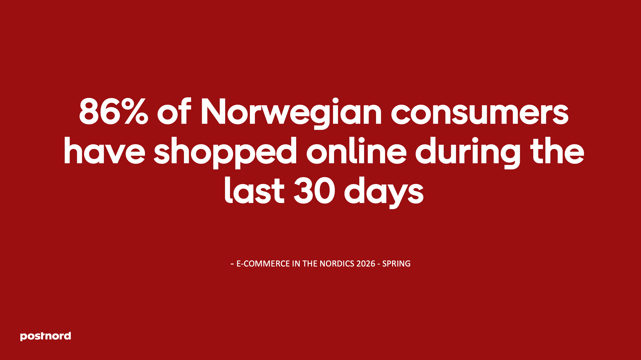 86% of Norwegian consumers have shopped online during the last 30 days