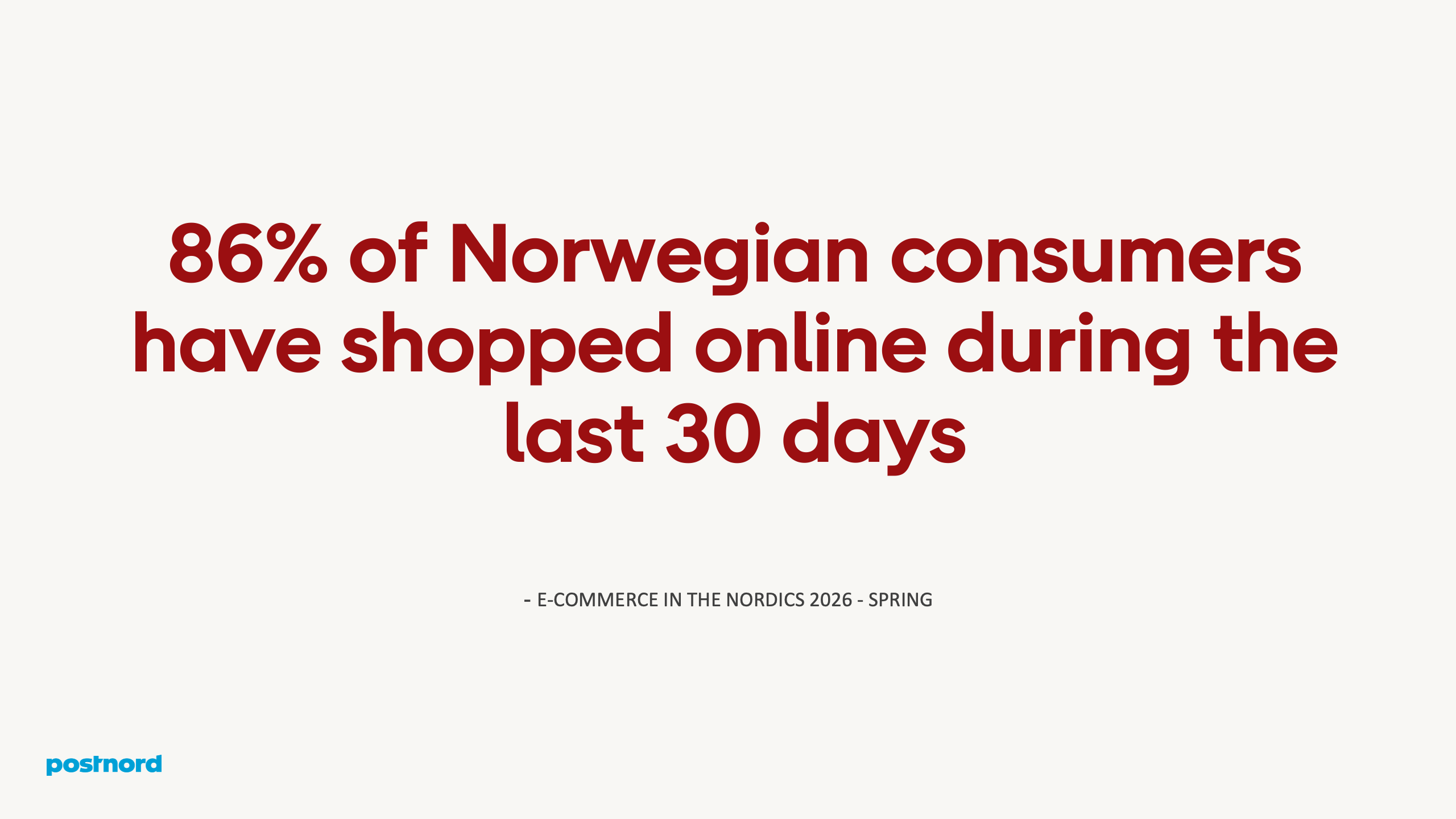 86% of Norwegian consumers have shopped online during the last 30 days