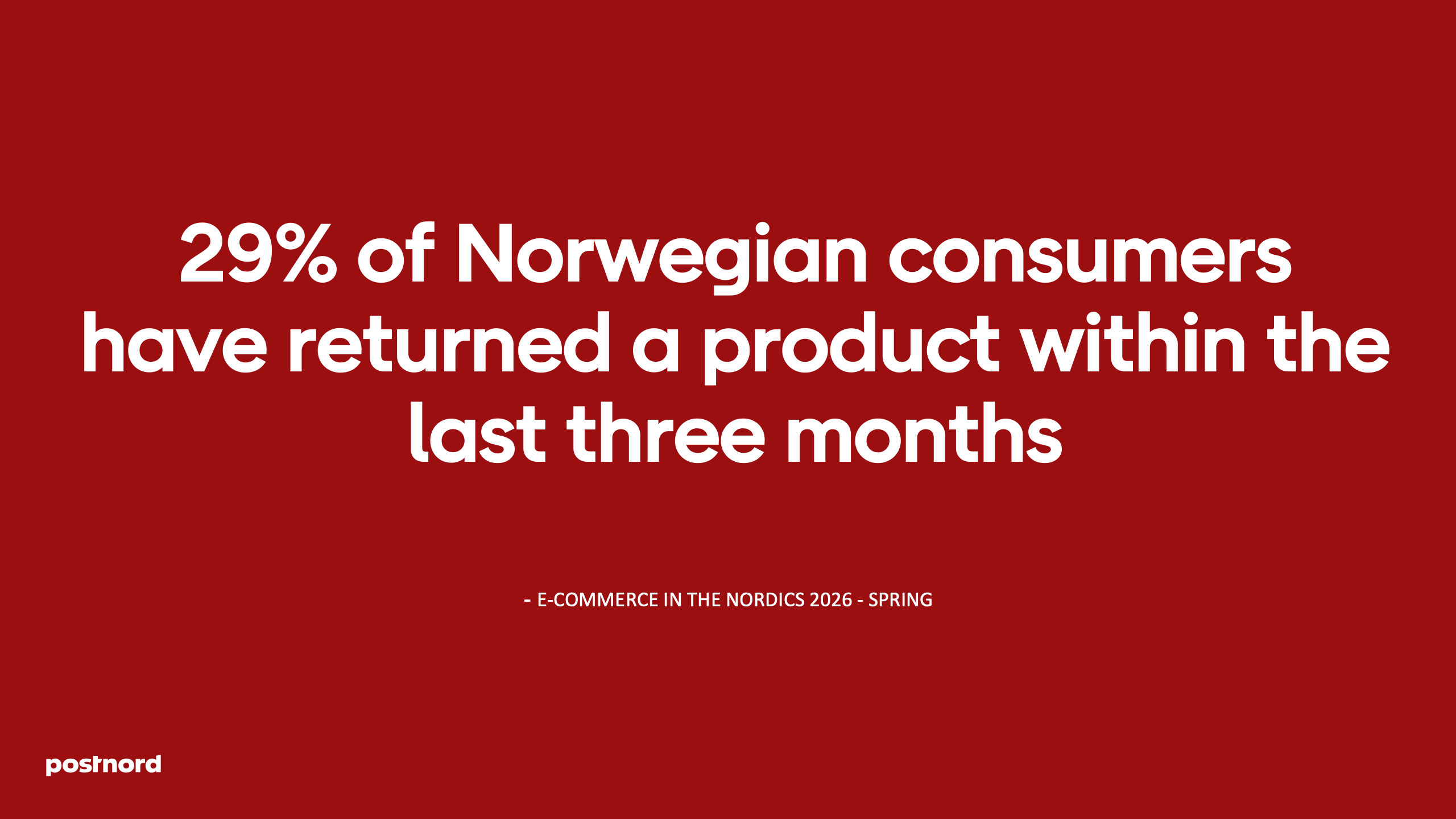 29% of Norwegian consumers have returned a product within the last three months