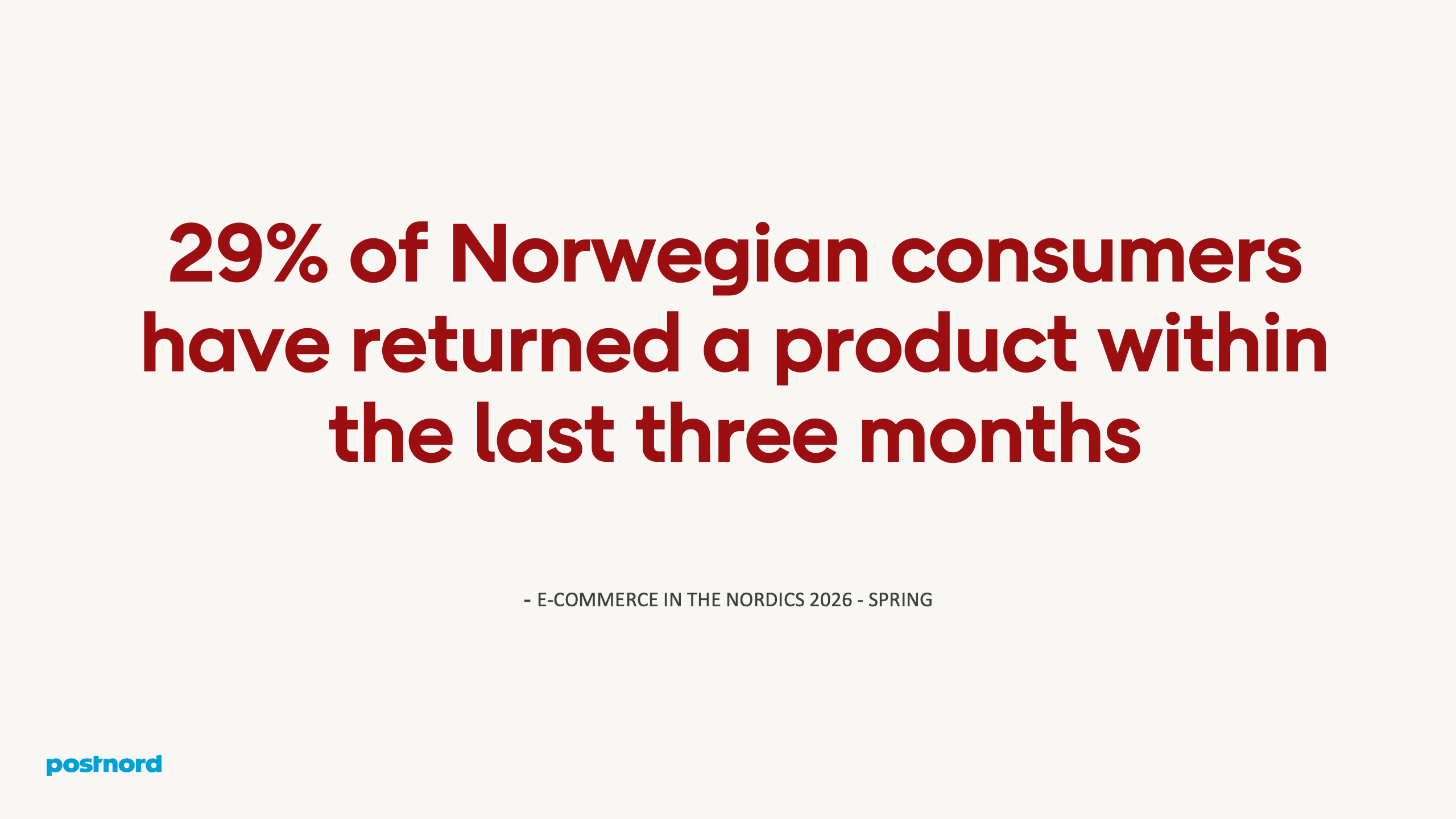 29% of Norwegian consumers have returned a product within the last three months