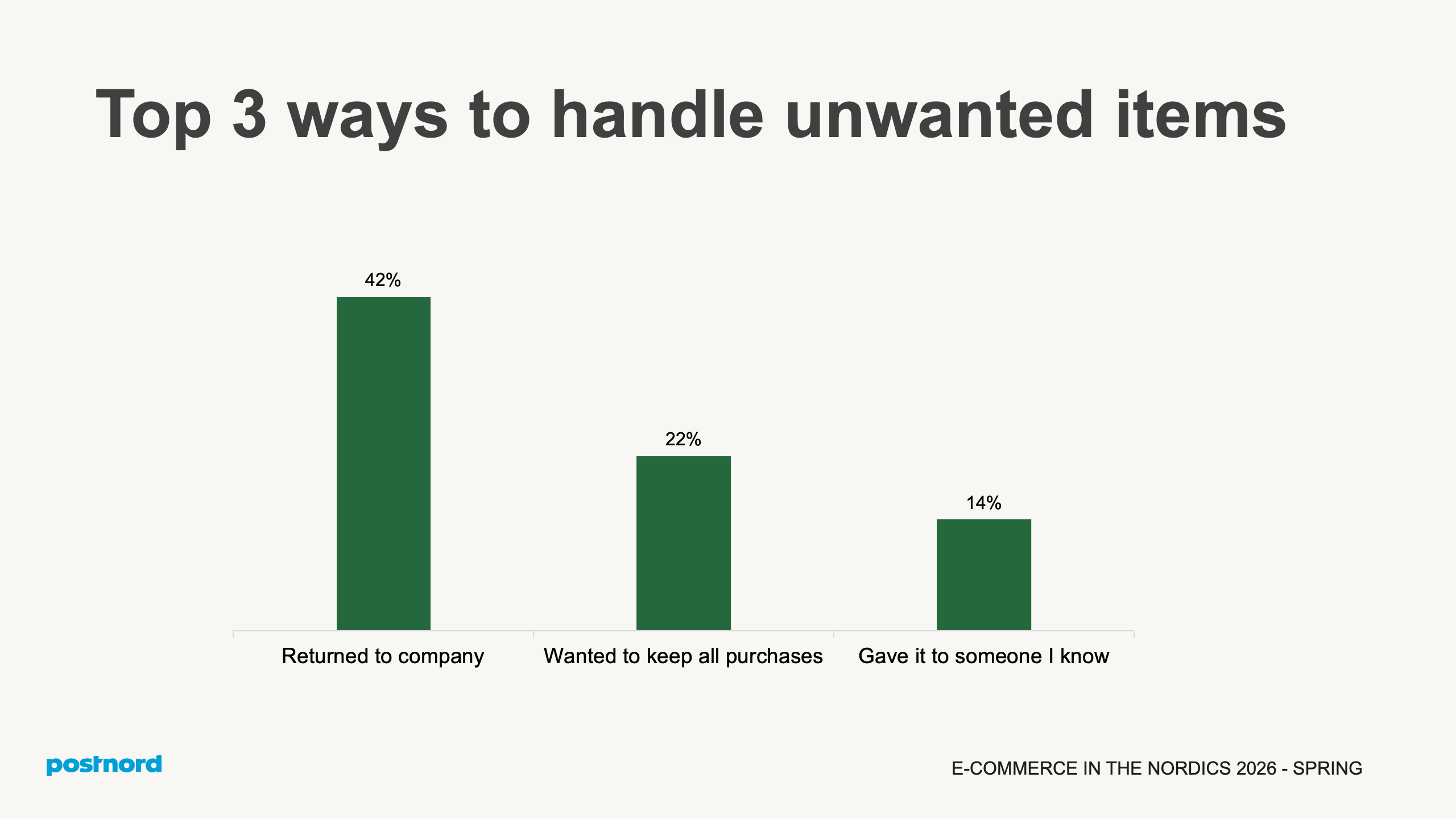 Top 3 ways to handle unwanted items