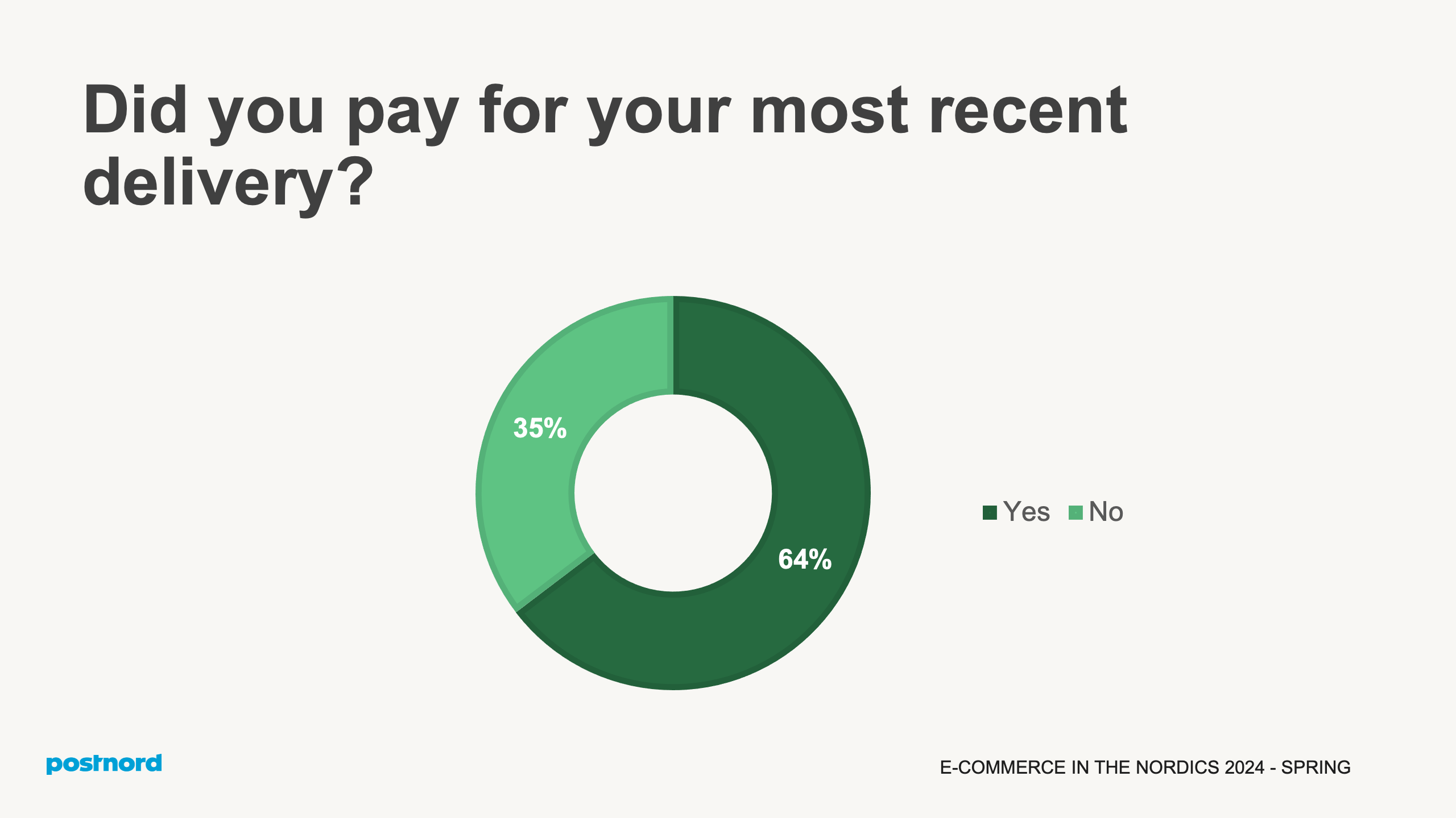 Did you pay for your most recent delivery?