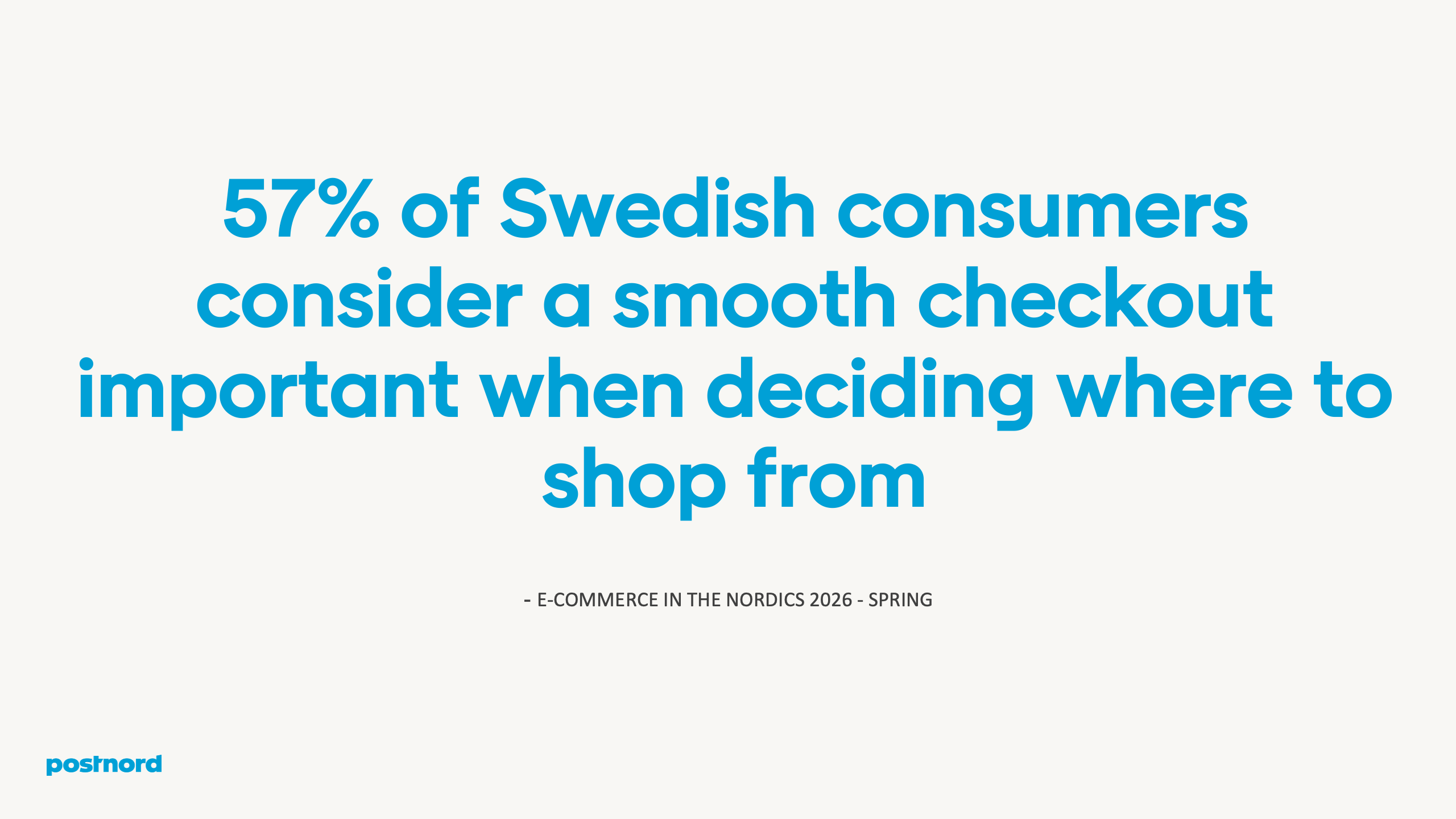 57% of Swedish consumers consider a smooth checkout important when deciding where to shop from