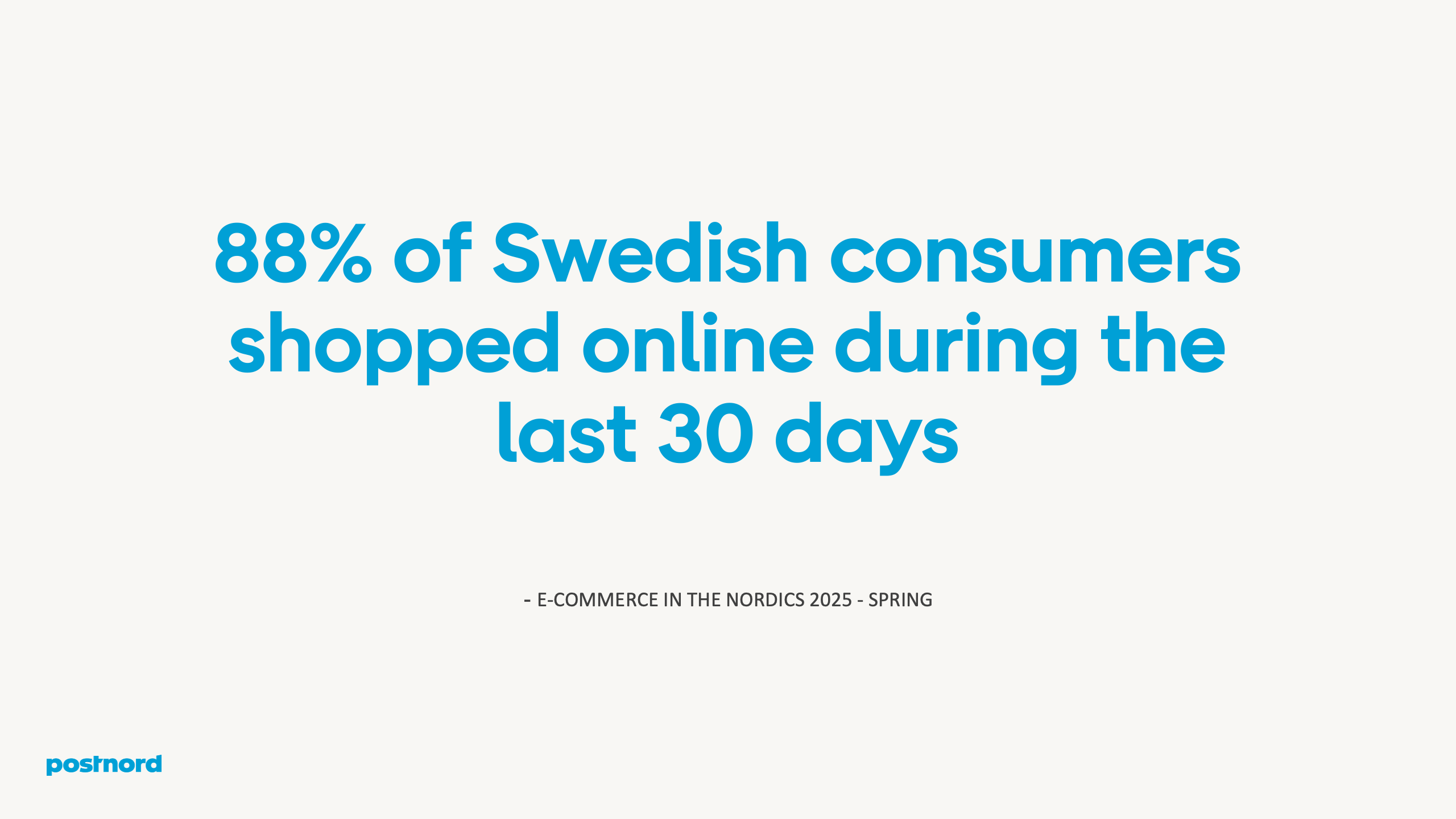 88% of Swedish consumers shopped online