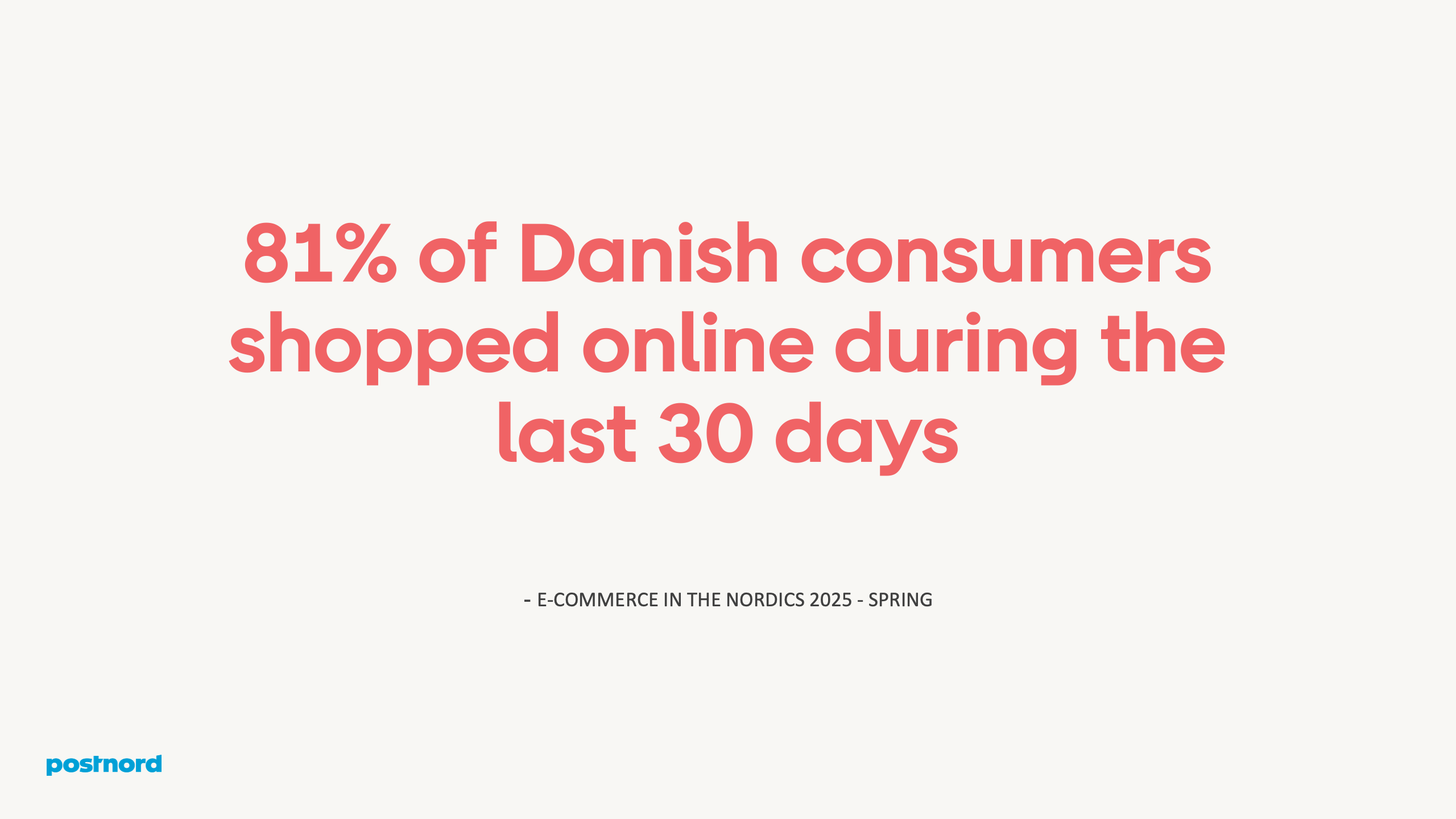 81% of Danish consumers shopped online during the last 30 days