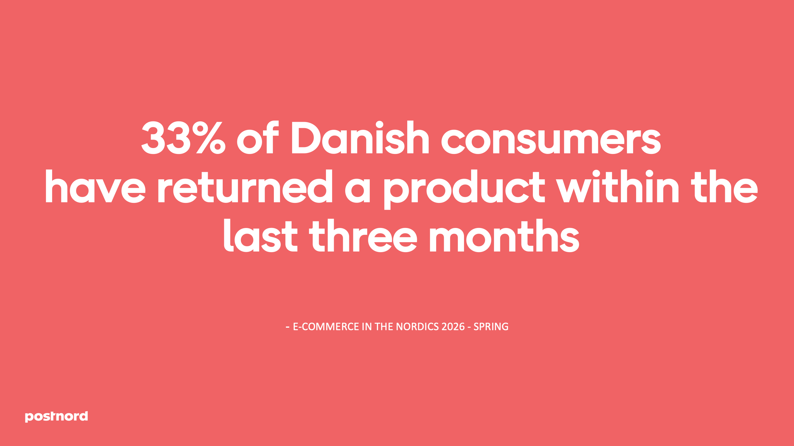 33% of Danish consumers have returned a product within the last three months