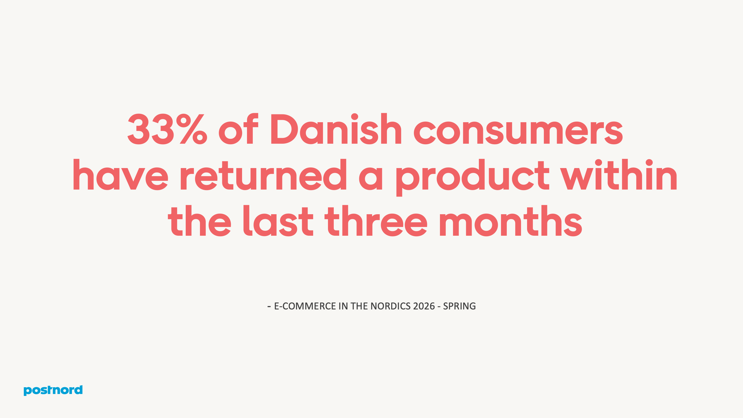 33% of Danish consumers have returned a product within the last three months