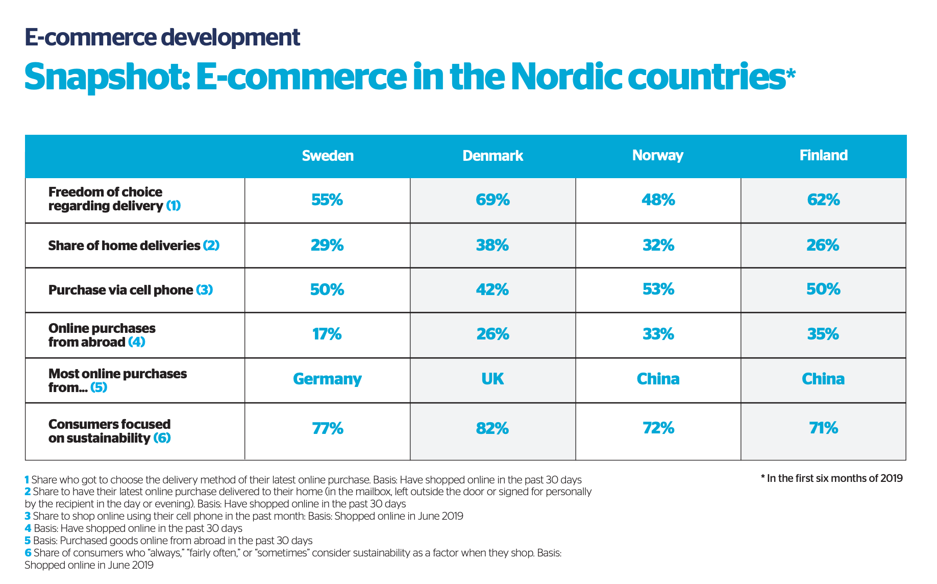 e-commerce-scandinavia-2019.png