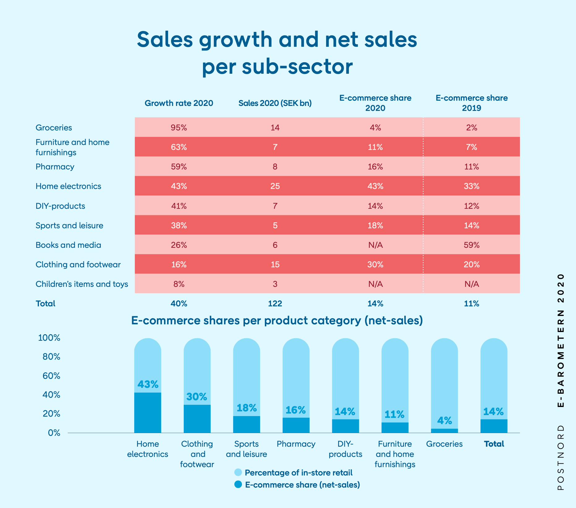 sales growth-e-commerce-2020.png