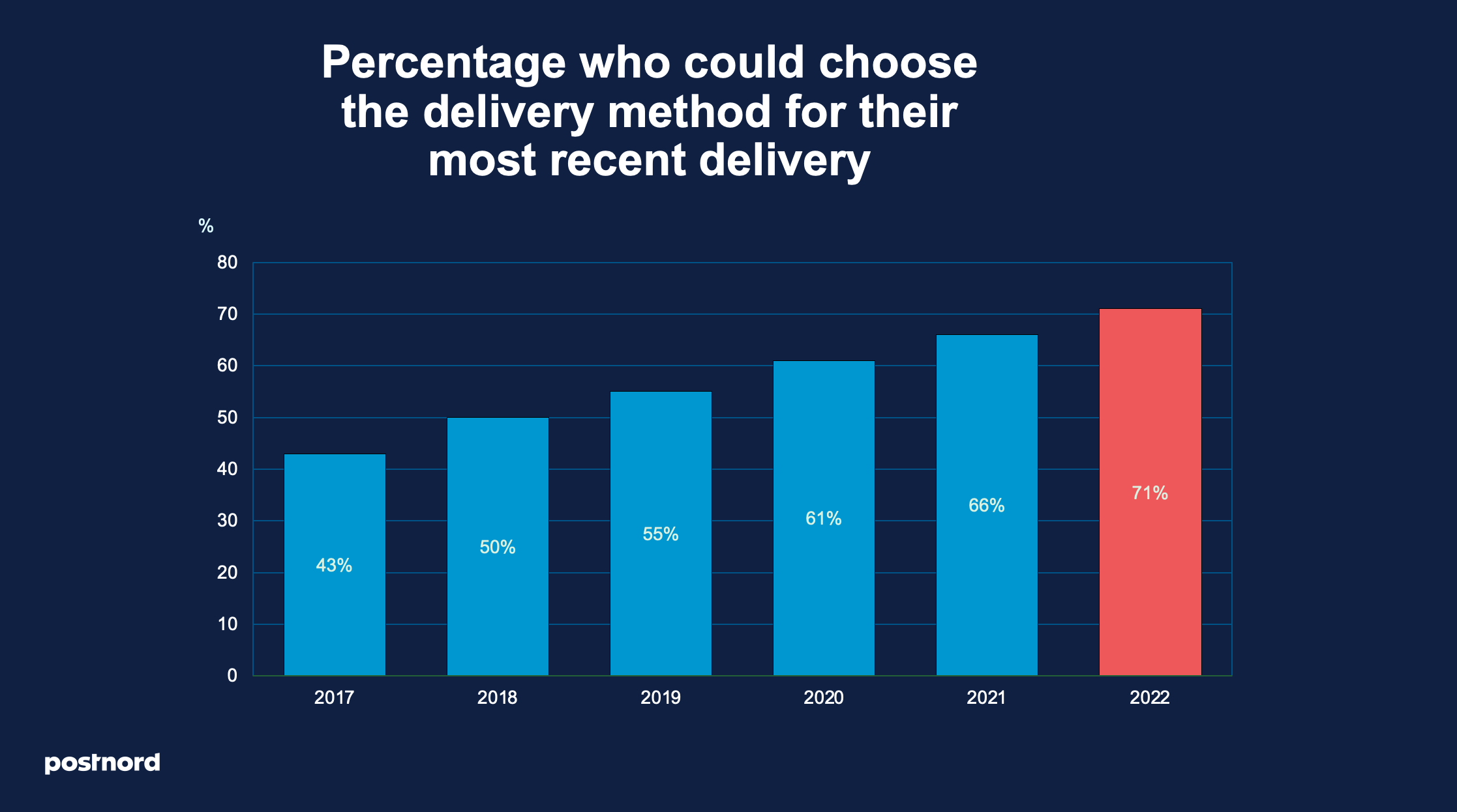delivery-flexibility2.png